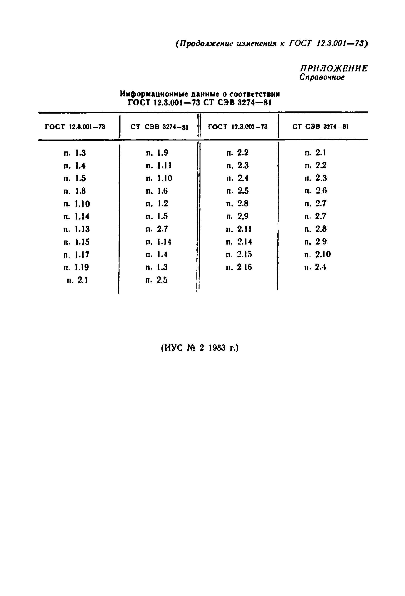 ГОСТ 12.3.001-73