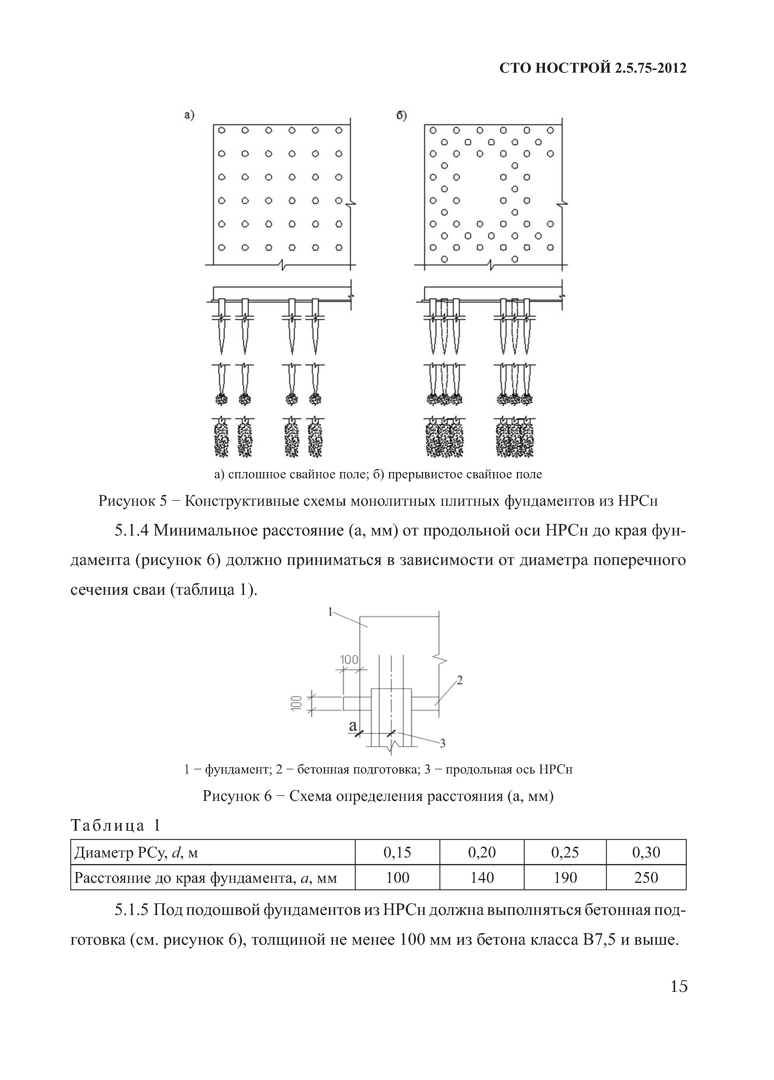 СТО НОСТРОЙ 2.5.75-2012