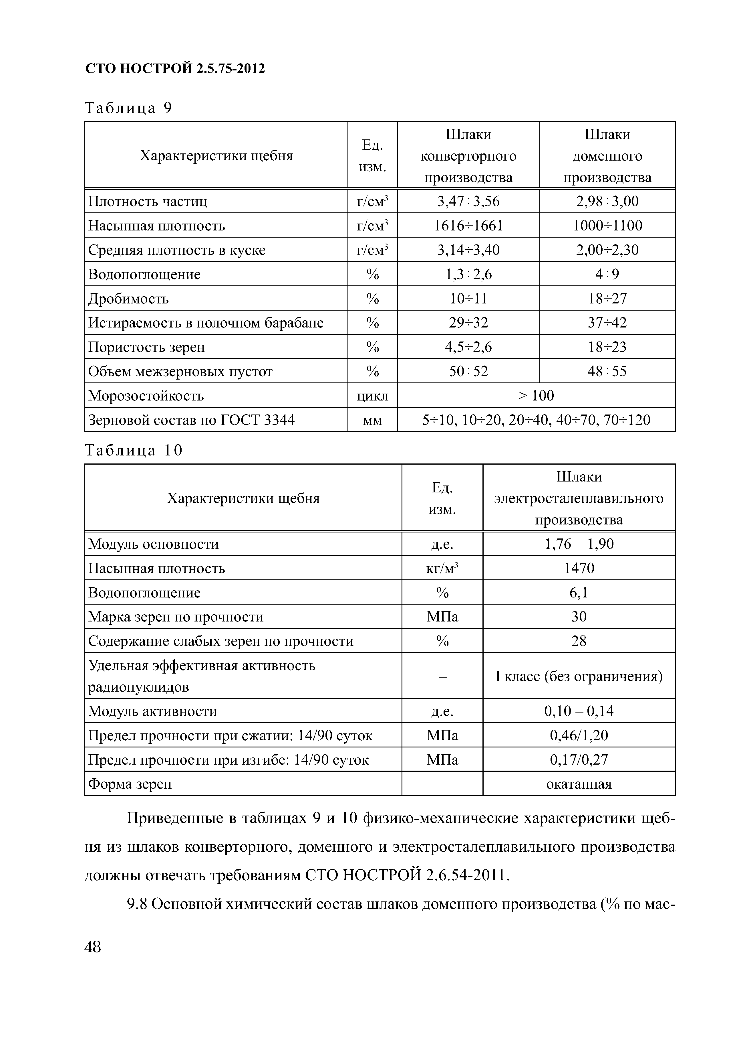 СТО НОСТРОЙ 2.5.75-2012