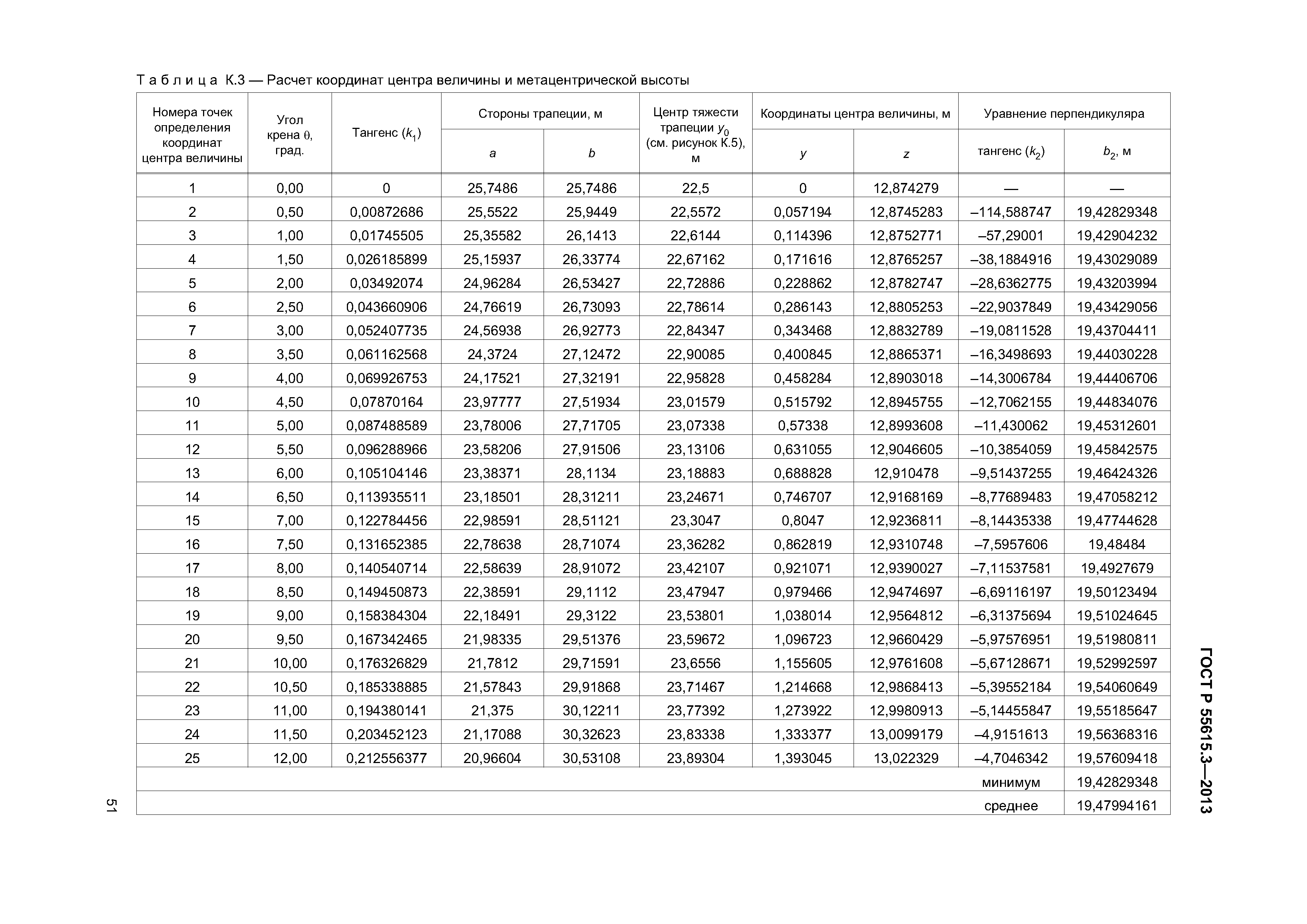 ГОСТ Р 55615.3-2013