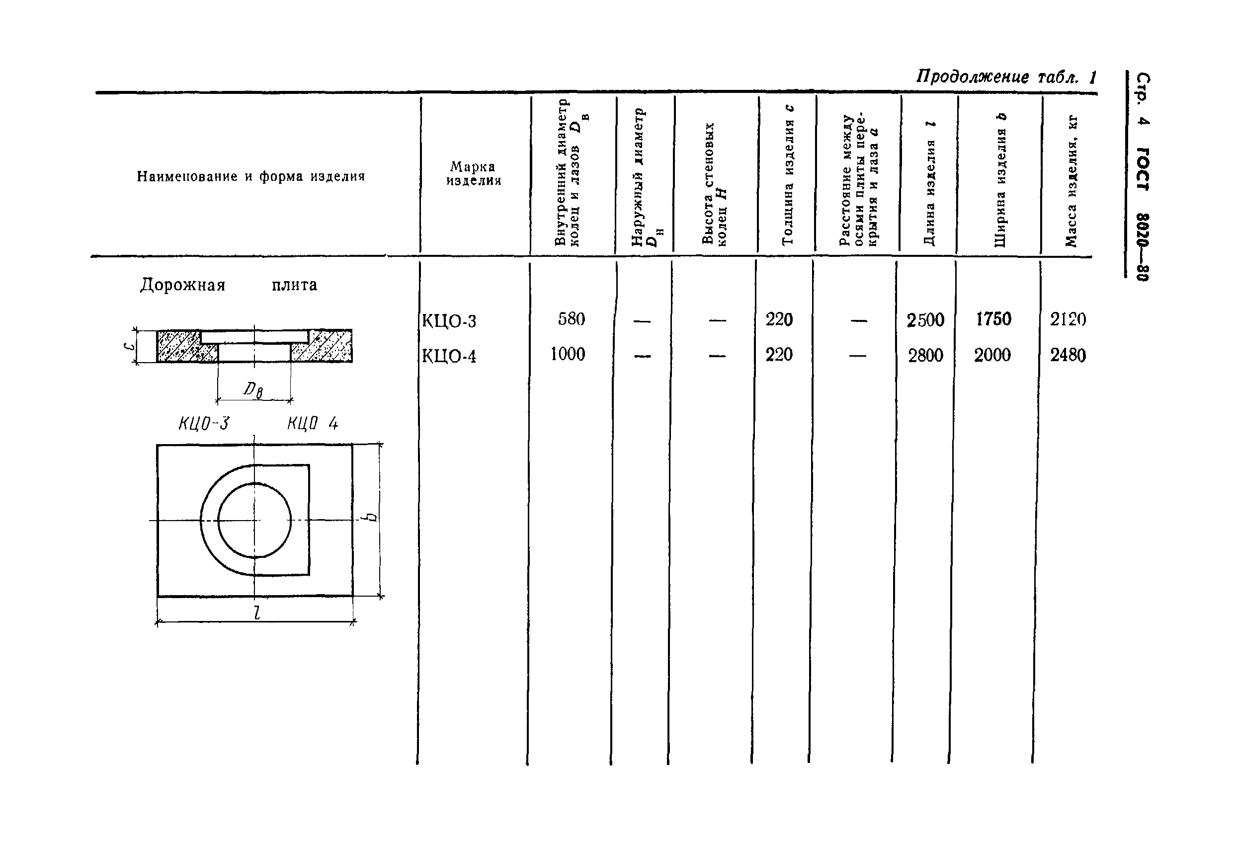 ГОСТ 8020-80