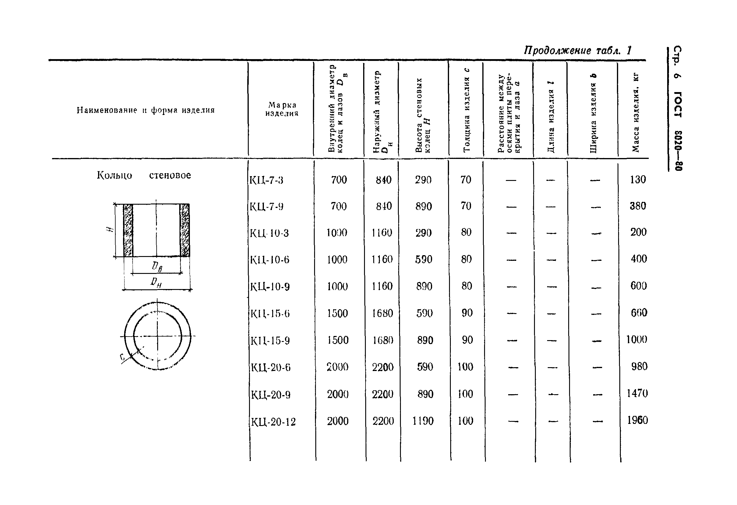 ГОСТ 8020-80