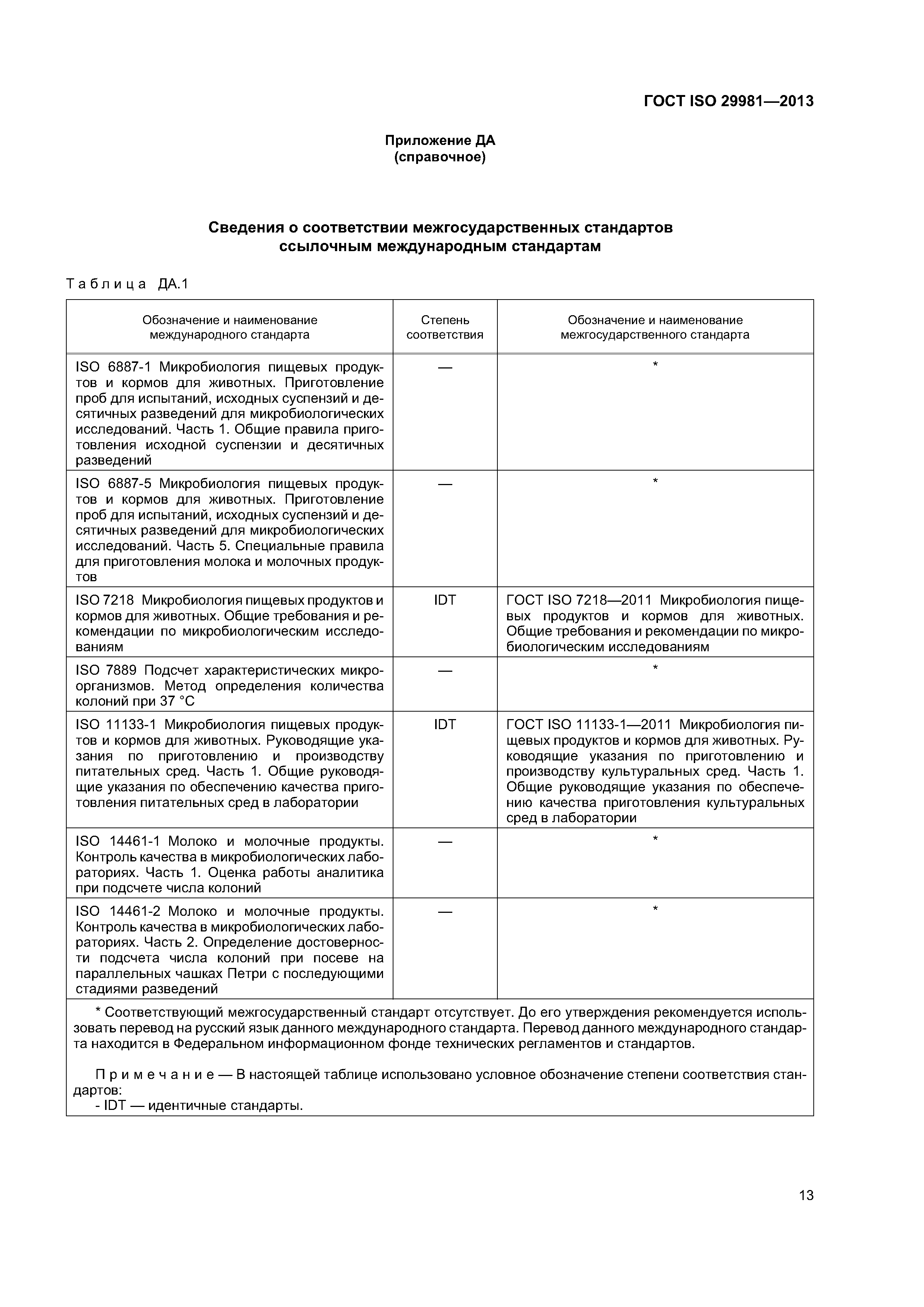 ГОСТ ISO 29981-2013