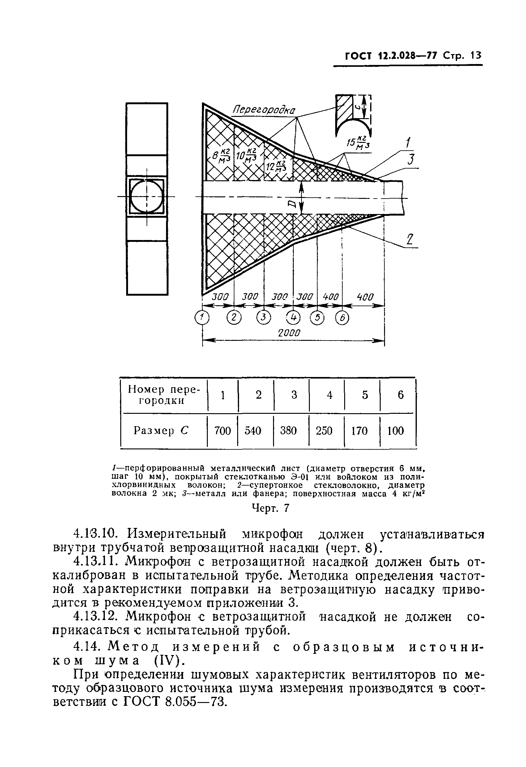 ГОСТ 12.2.028-77