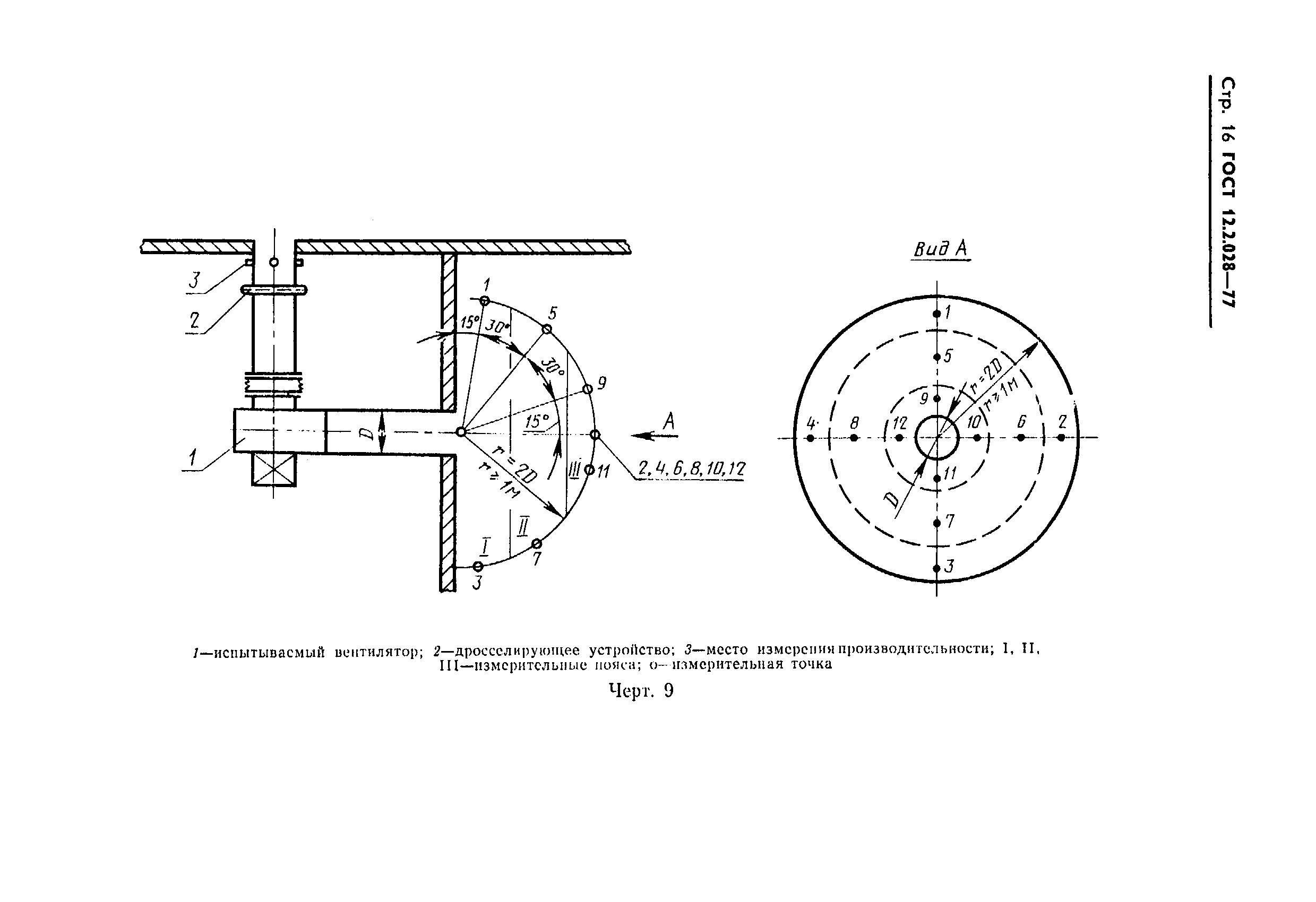 ГОСТ 12.2.028-77