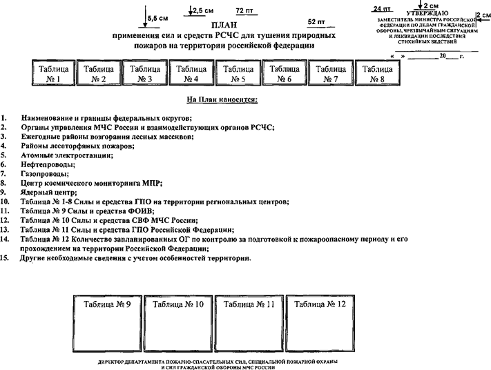 Приложение 10-1