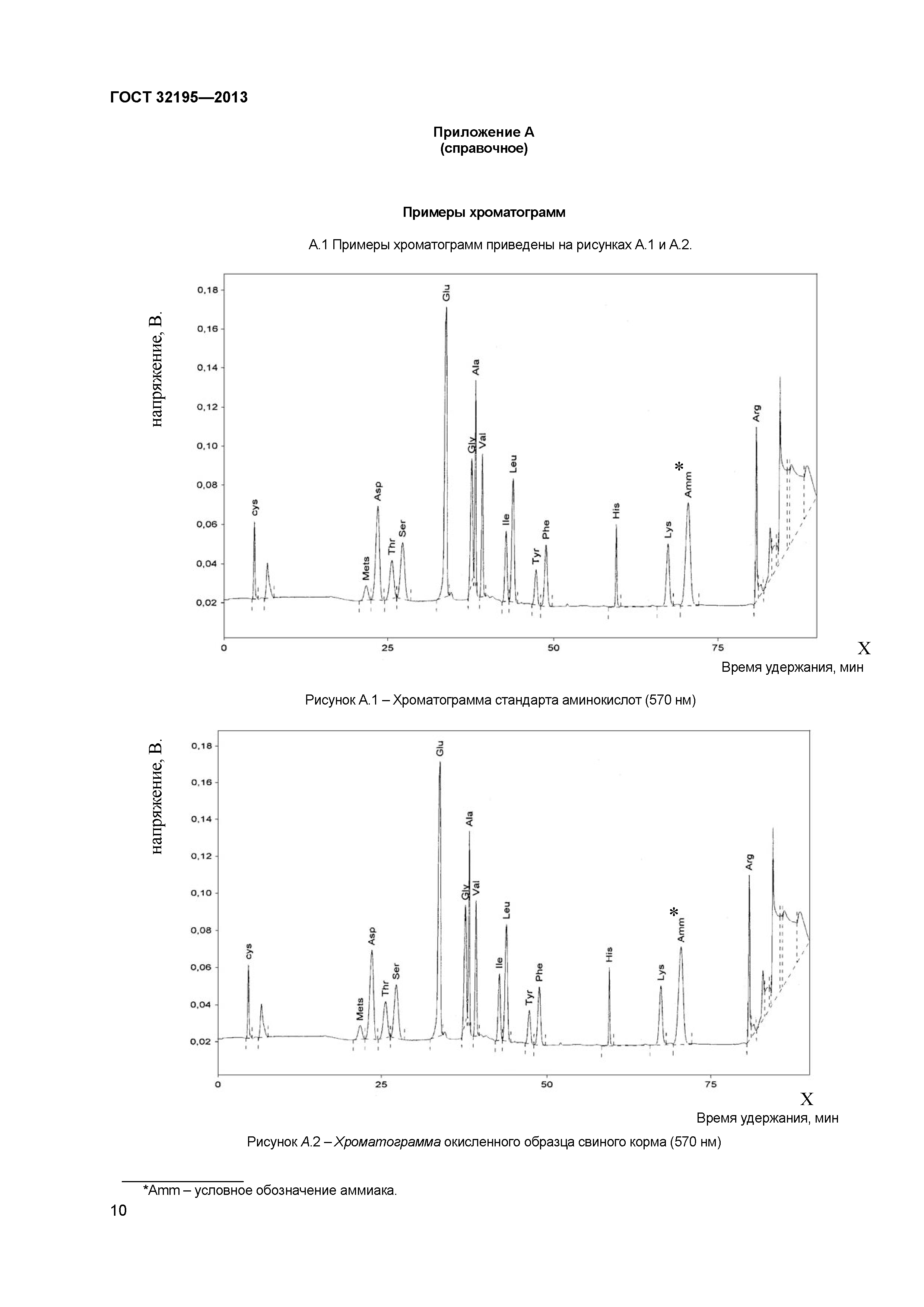 ГОСТ 32195-2013