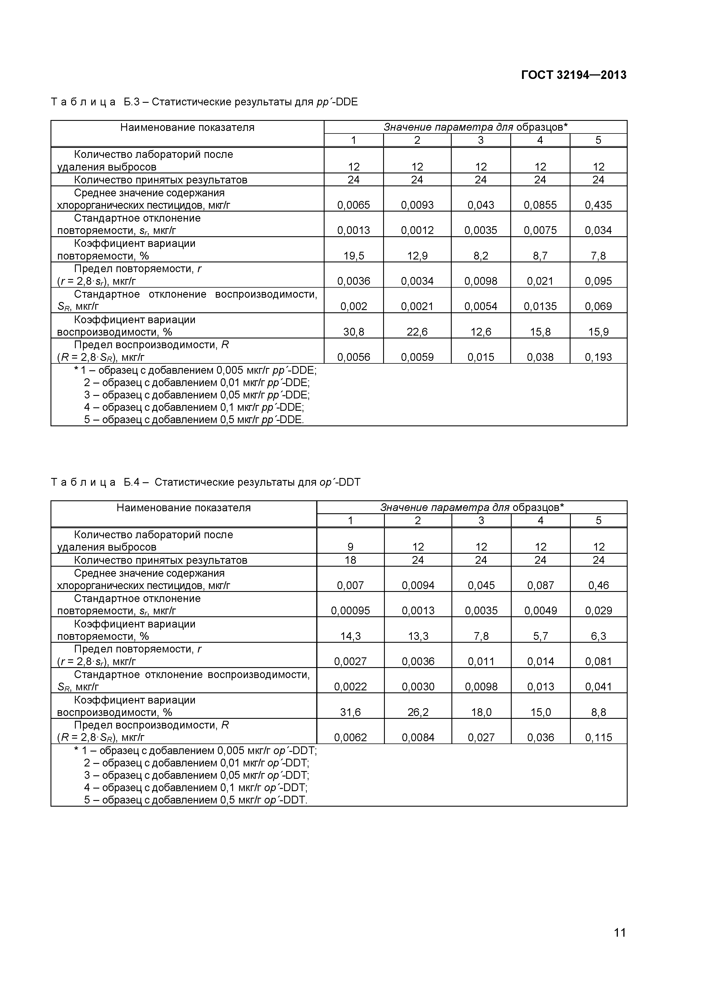 ГОСТ 32194-2013