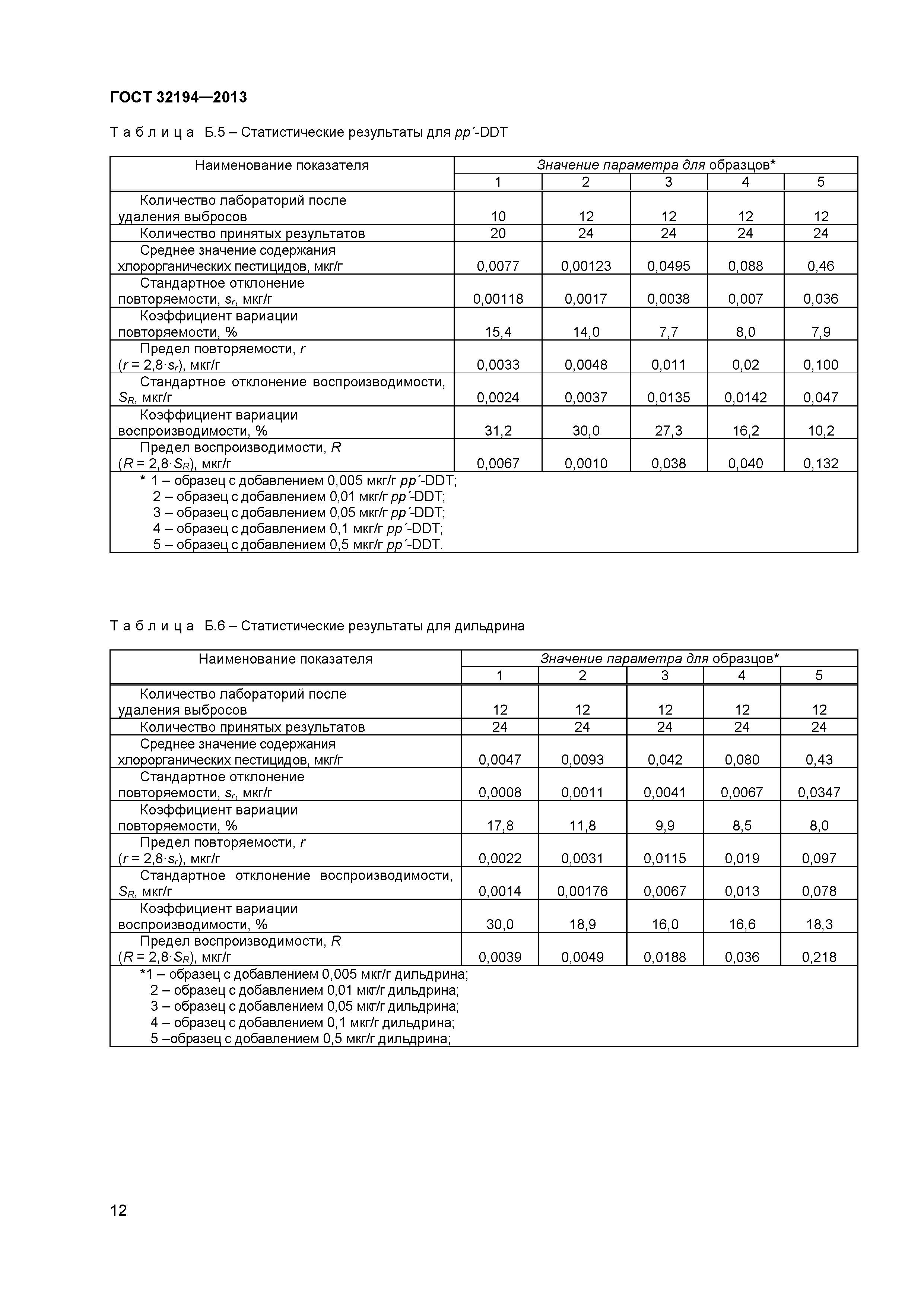 ГОСТ 32194-2013