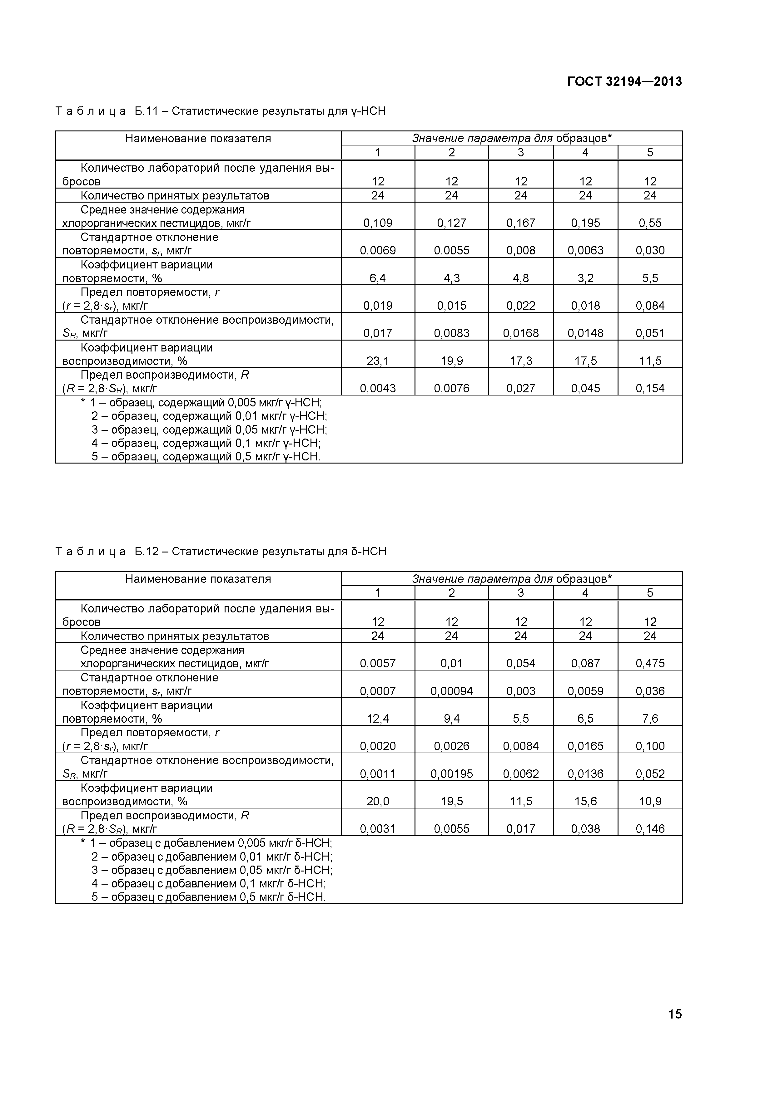 ГОСТ 32194-2013