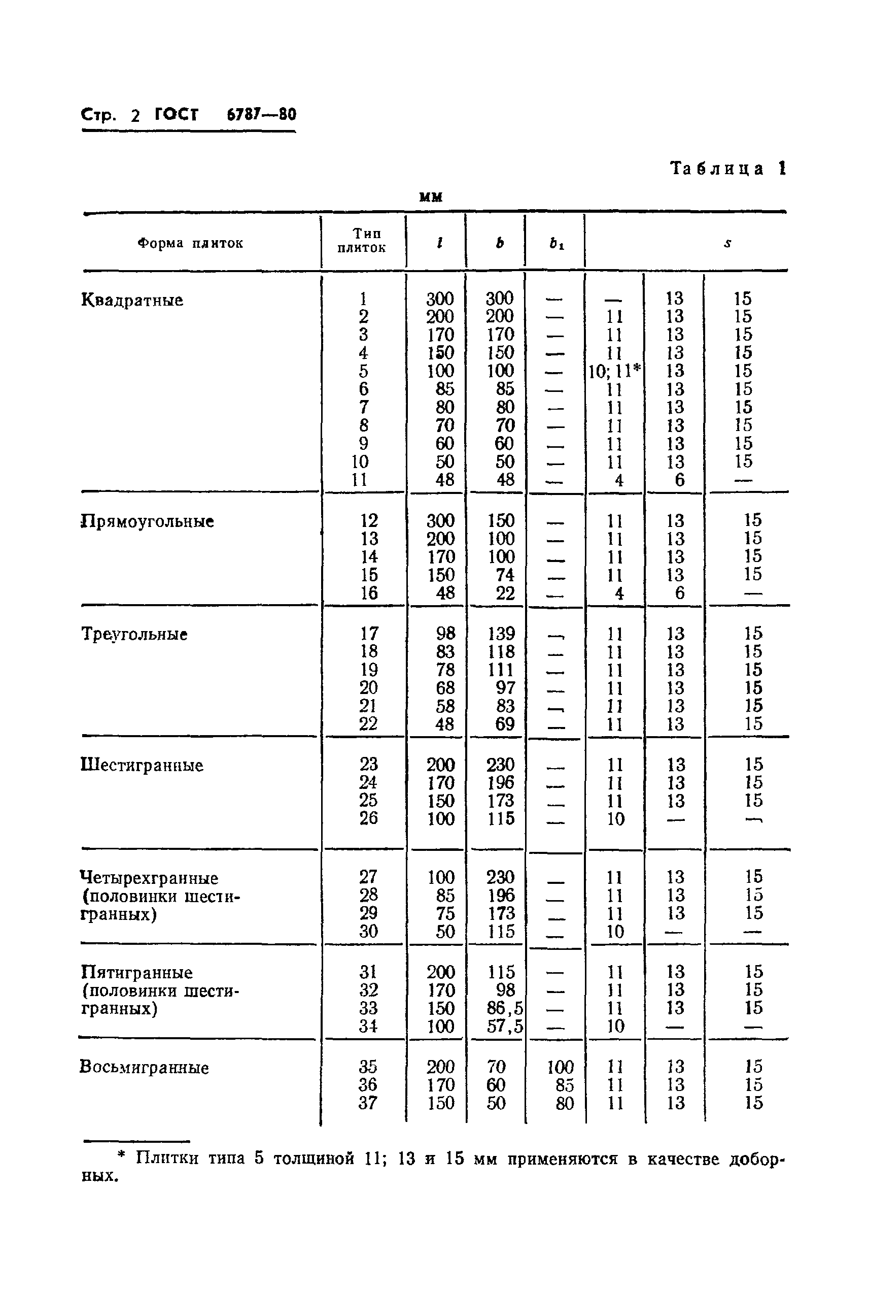 ГОСТ 6787-80