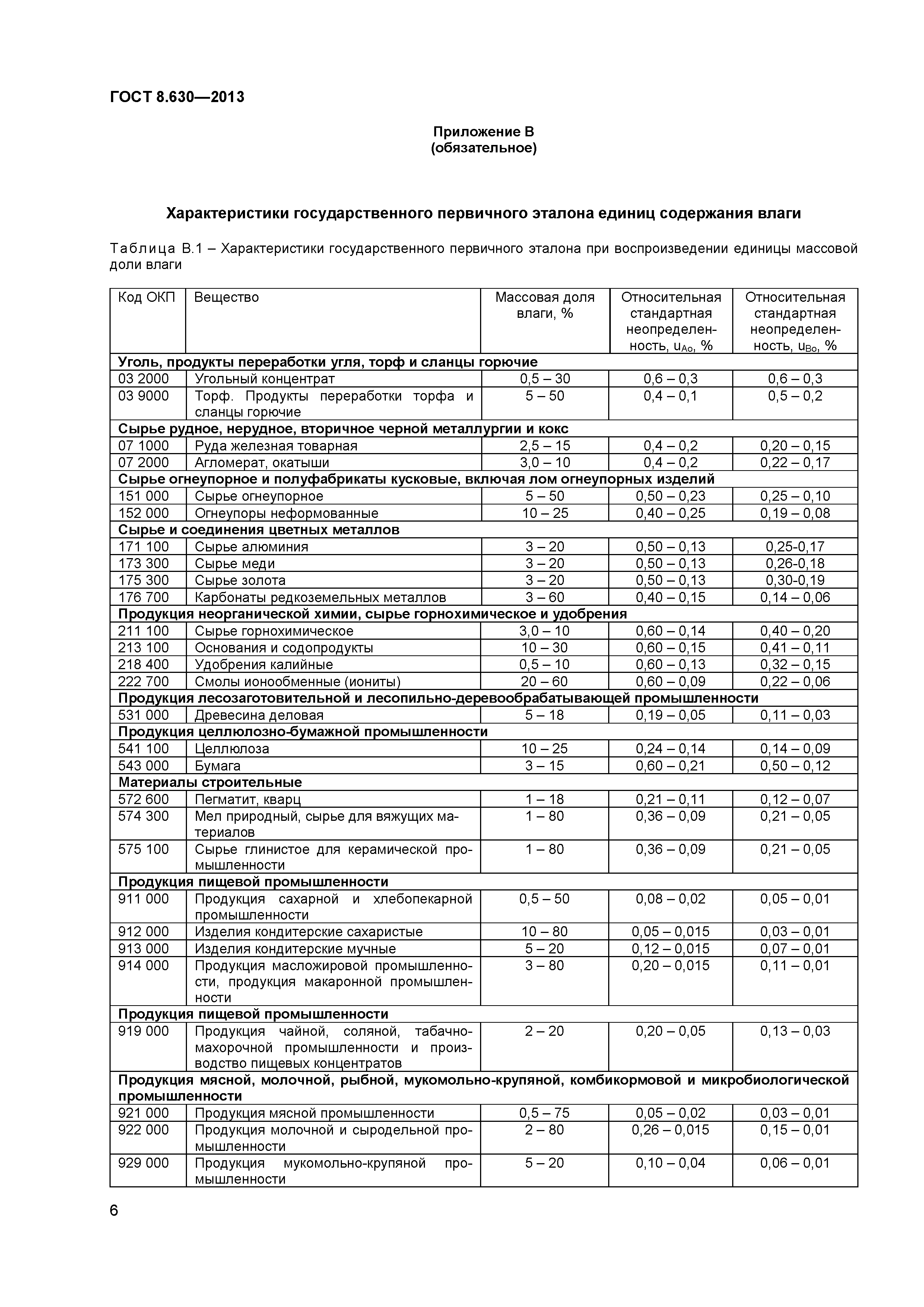 ГОСТ 8.630-2013