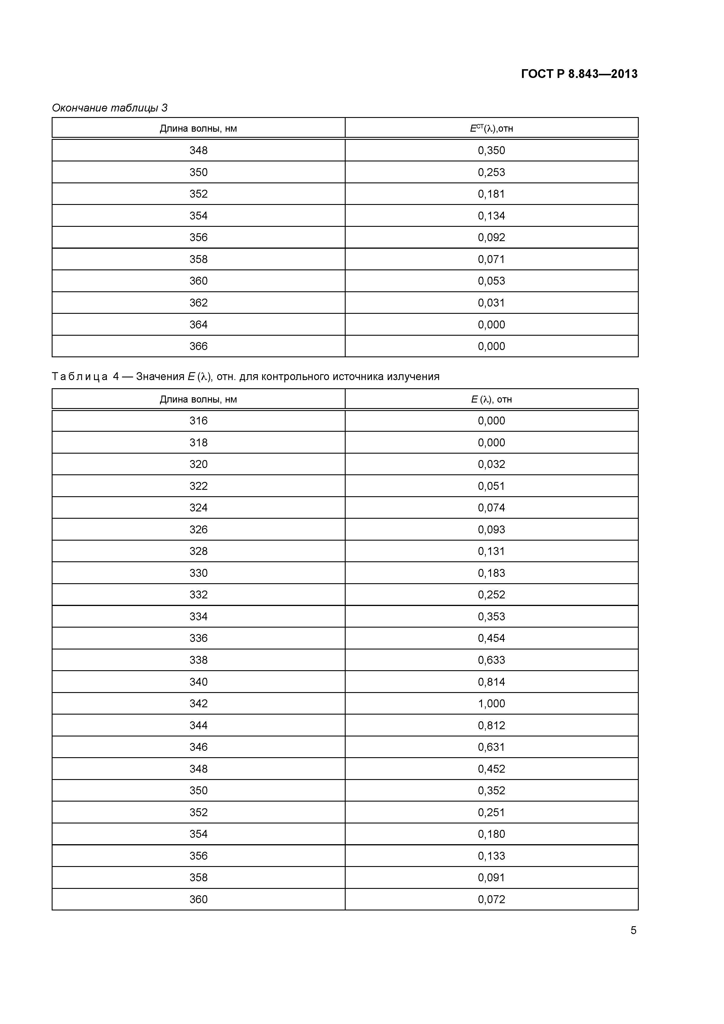 ГОСТ Р 8.843-2013