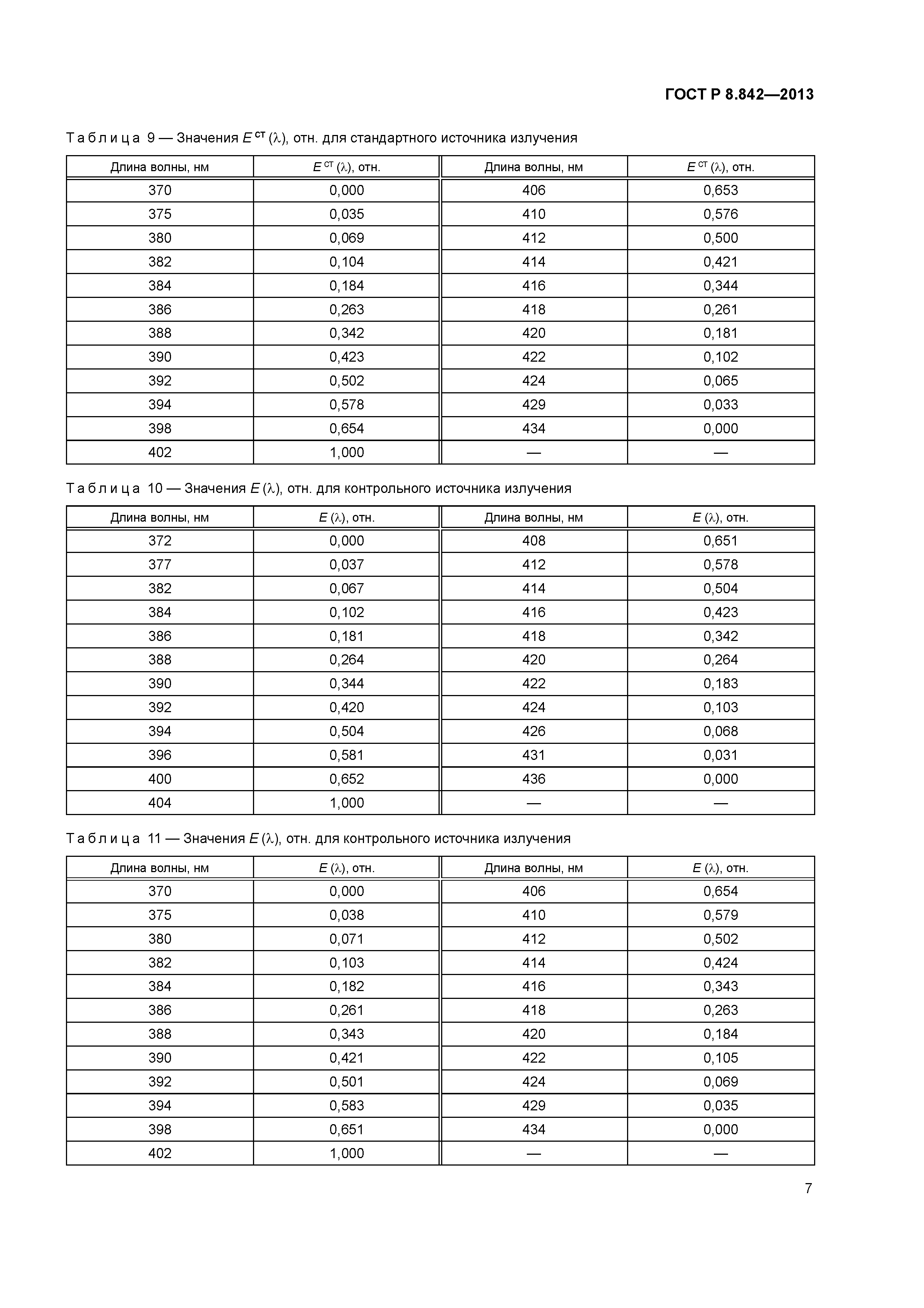 ГОСТ Р 8.842-2013