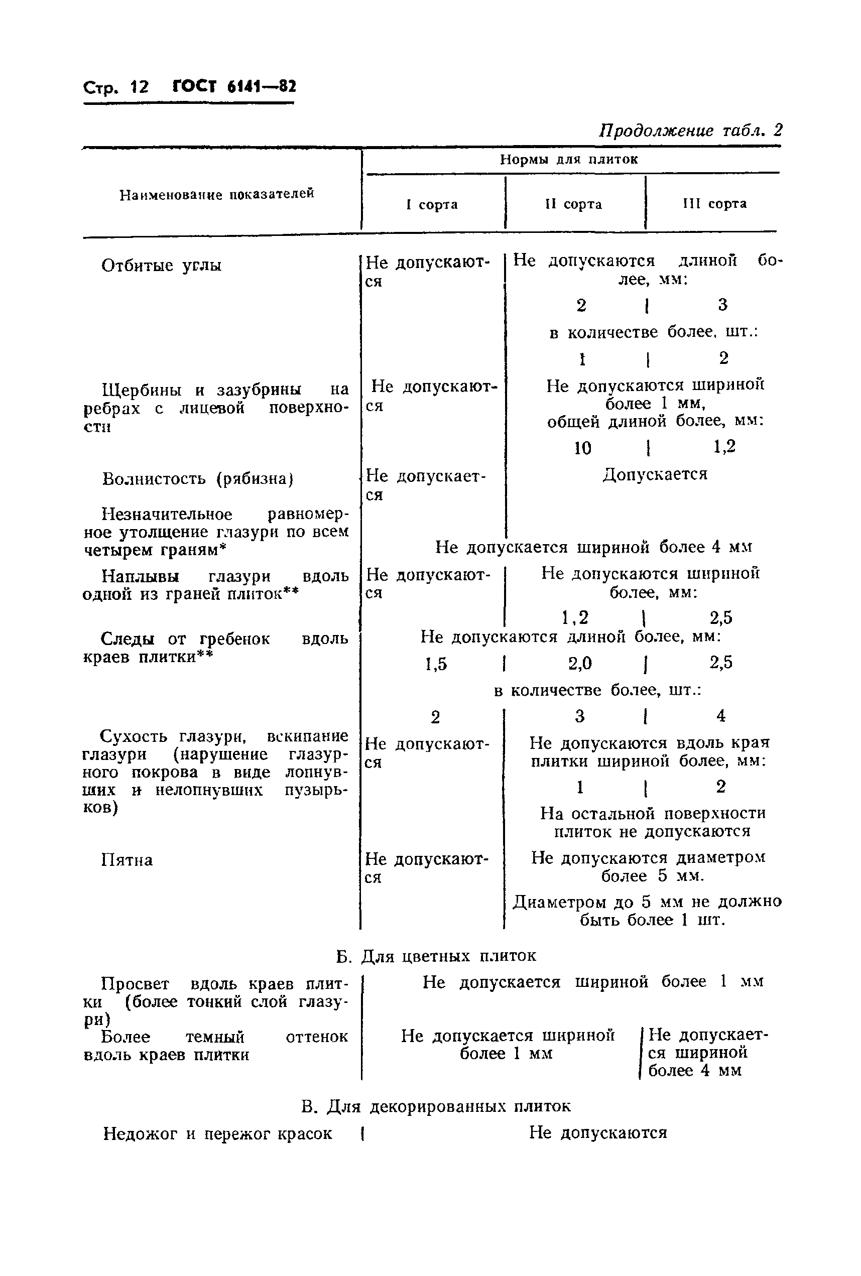 ГОСТ 6141-82