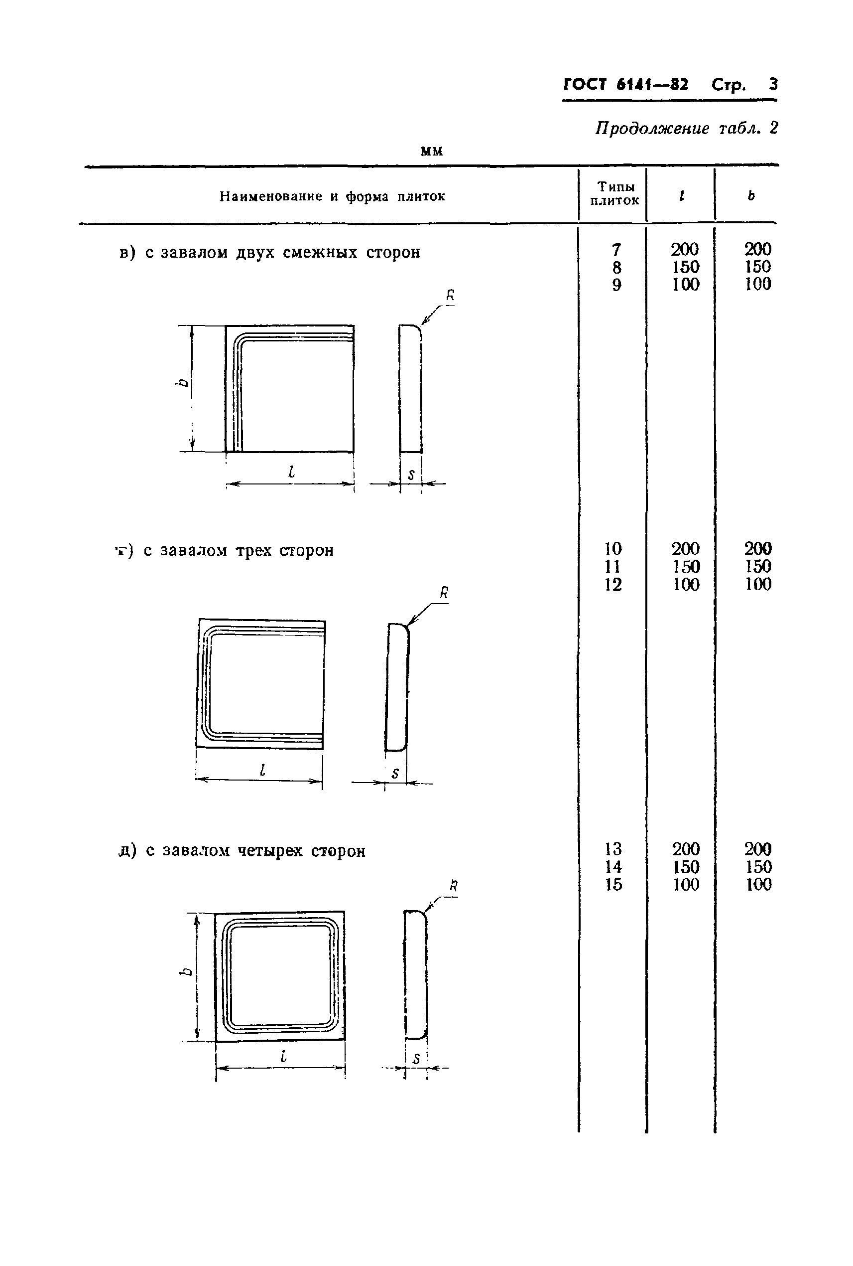 ГОСТ 6141-82