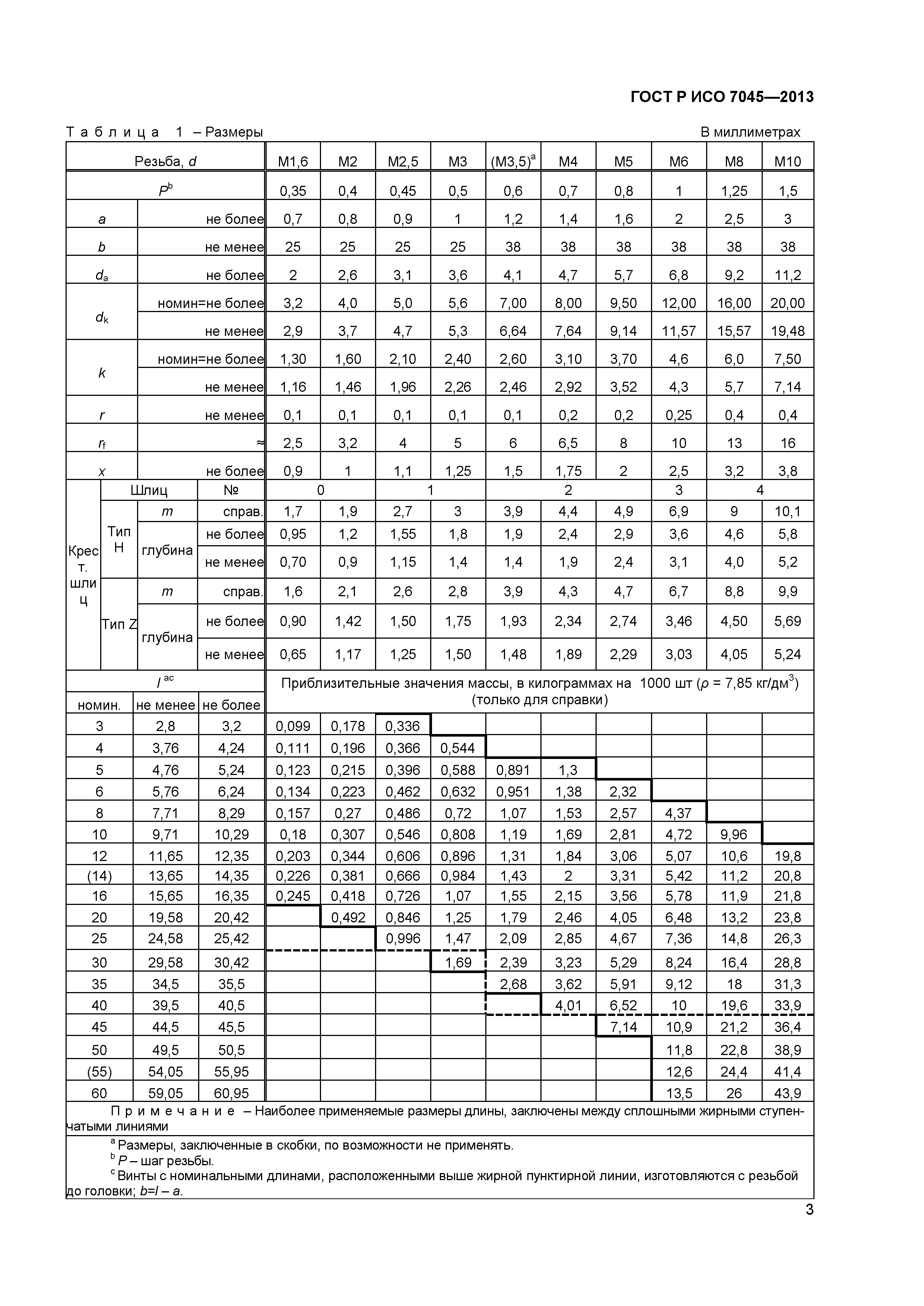 ГОСТ Р ИСО 7045-2013