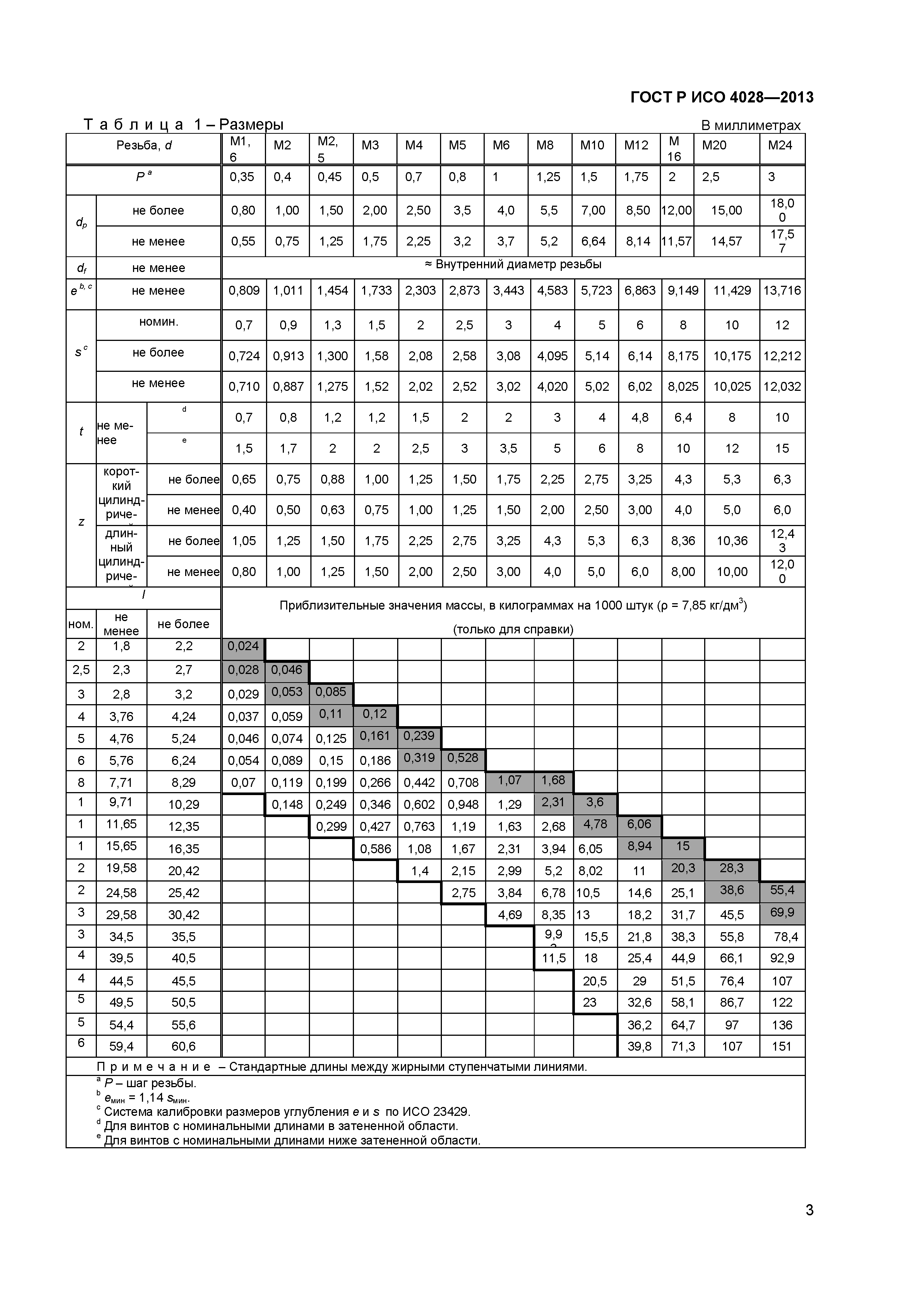 ГОСТ Р ИСО 4028-2013