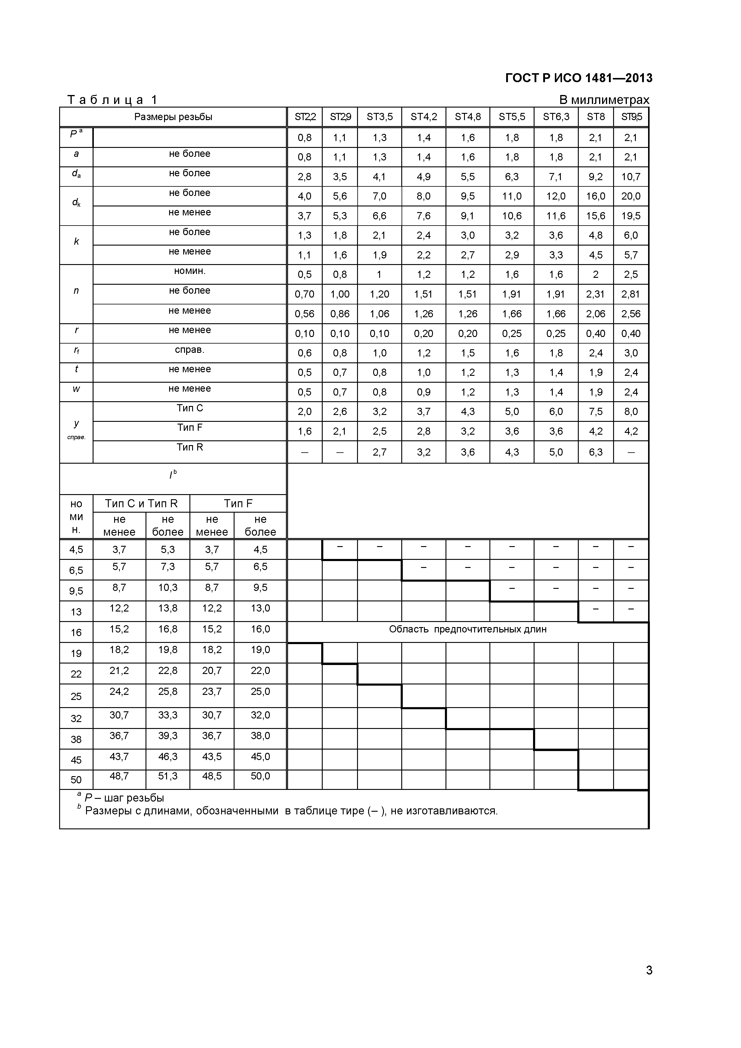 ГОСТ Р ИСО 1481-2013