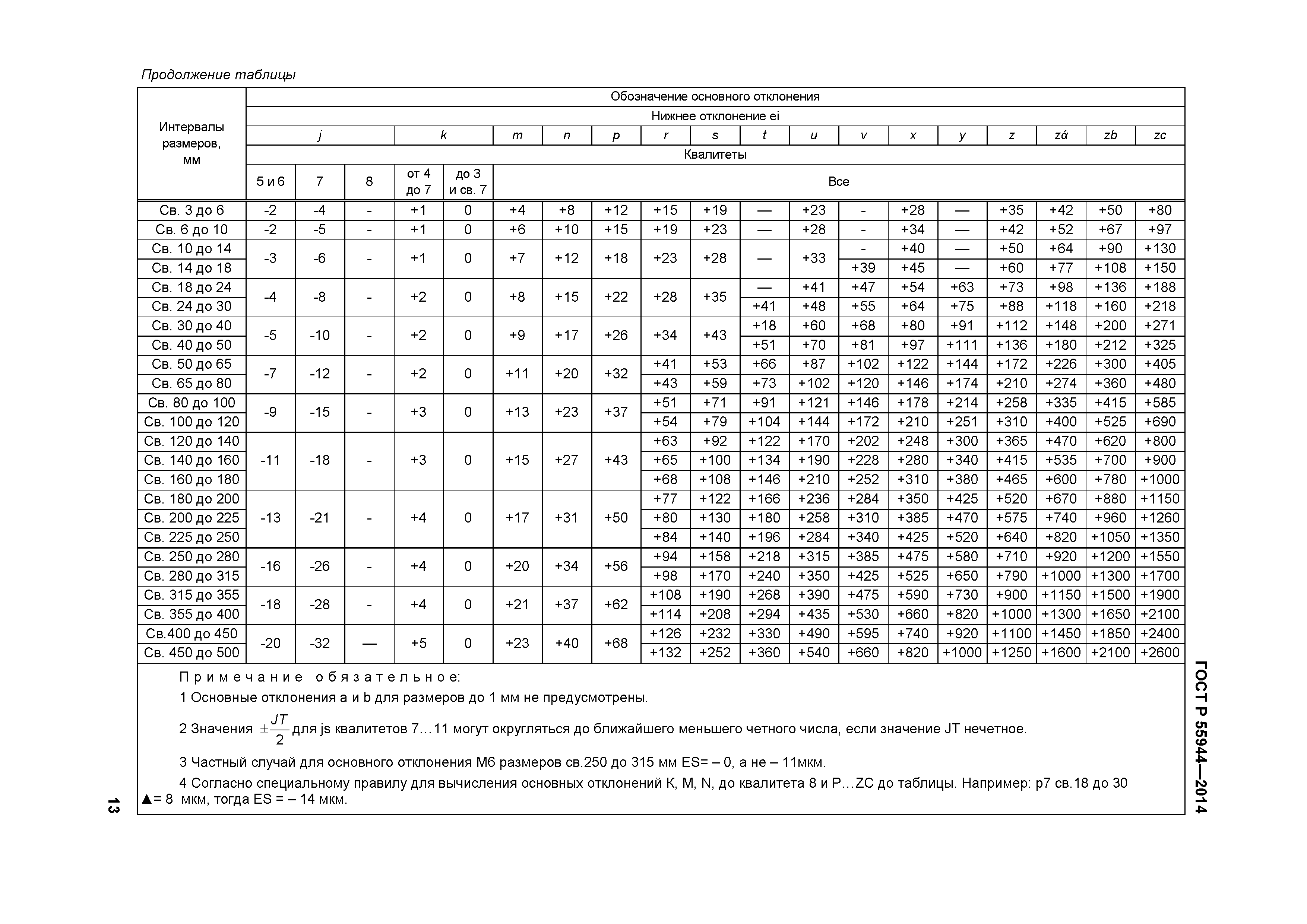 ГОСТ Р 55944-2014