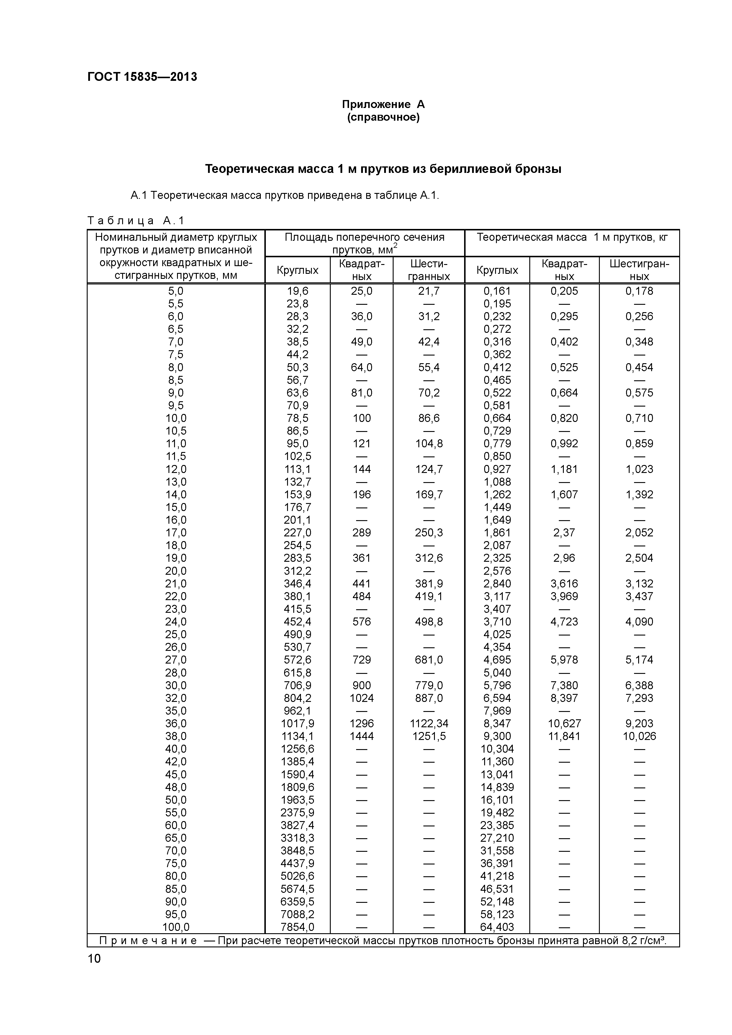 ГОСТ 15835-2013