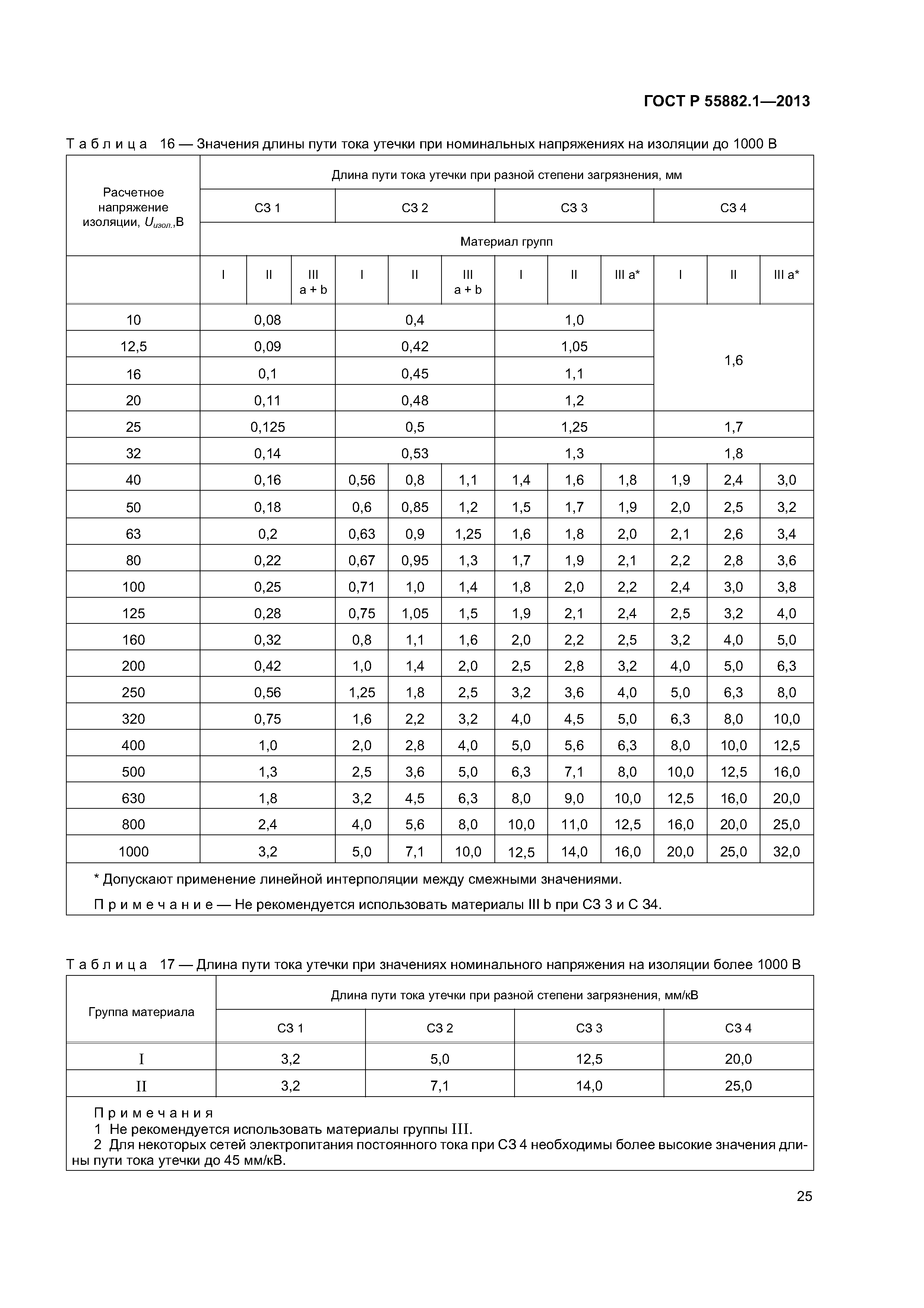 ГОСТ Р 55882.1-2013