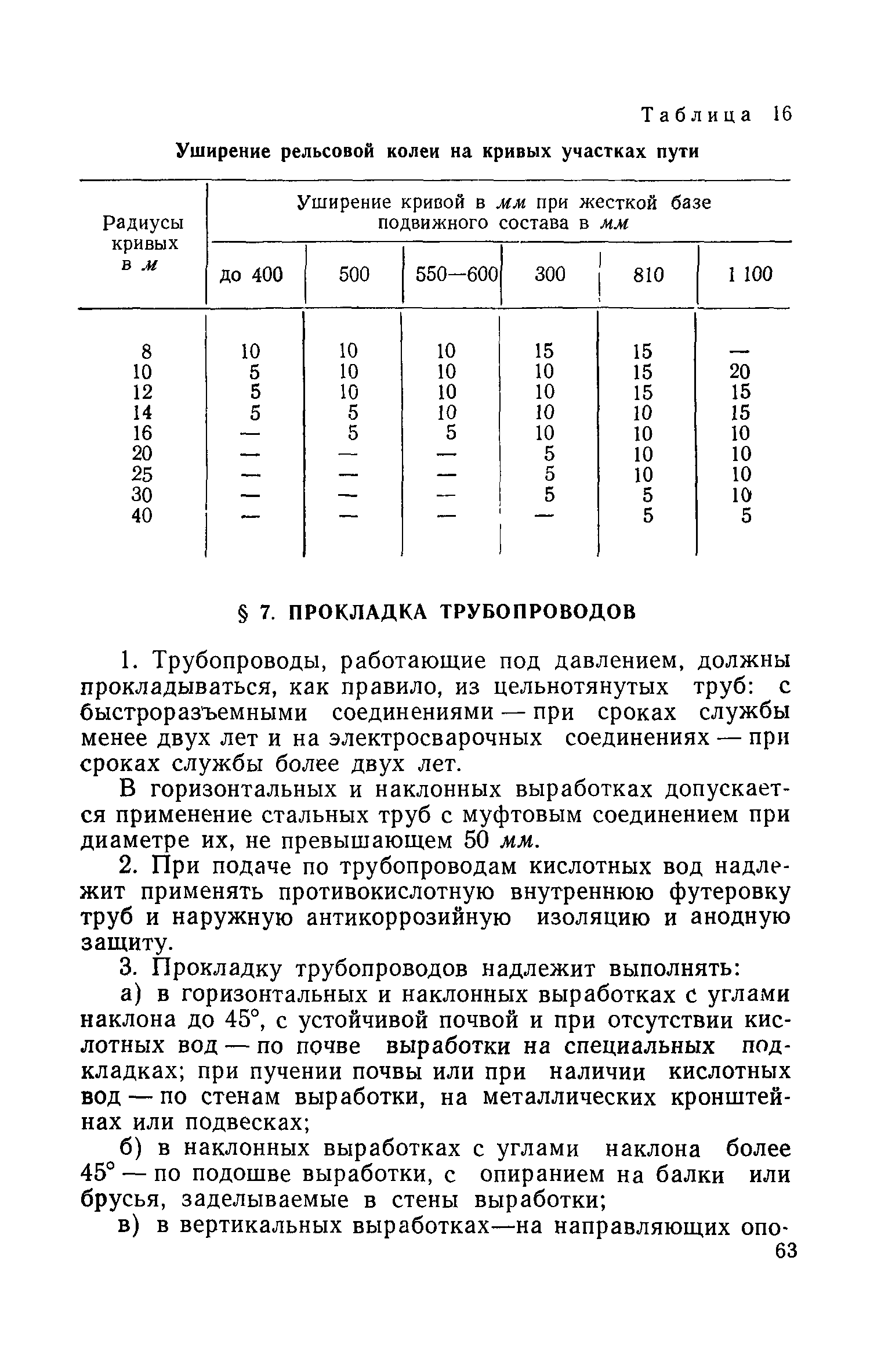 СНиП III-Б