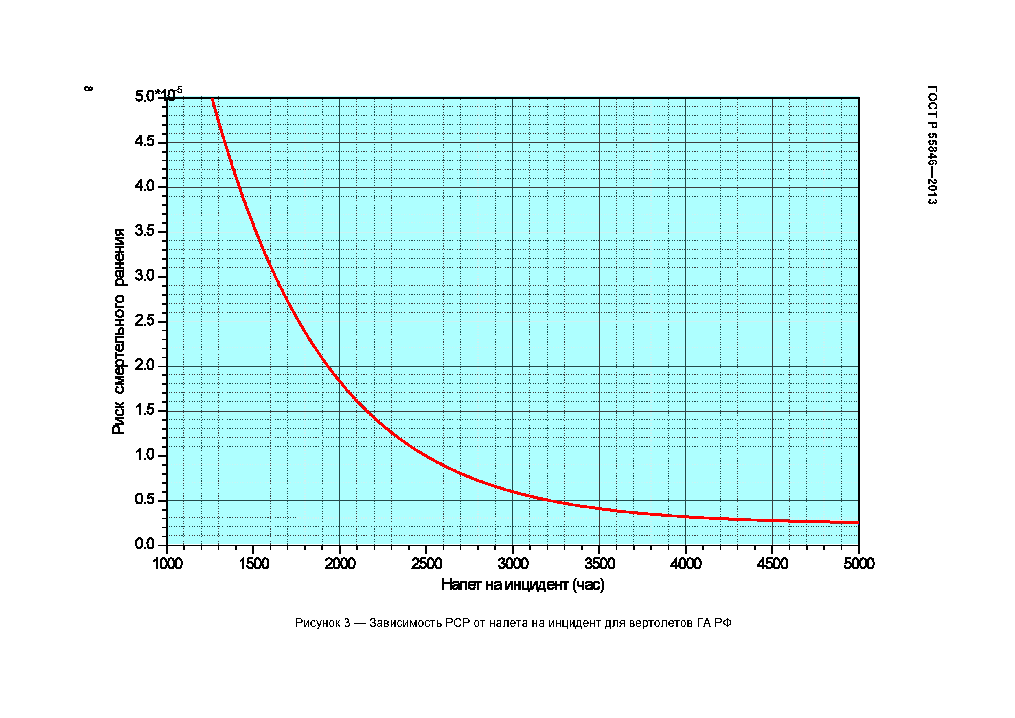 ГОСТ Р 55846-2013