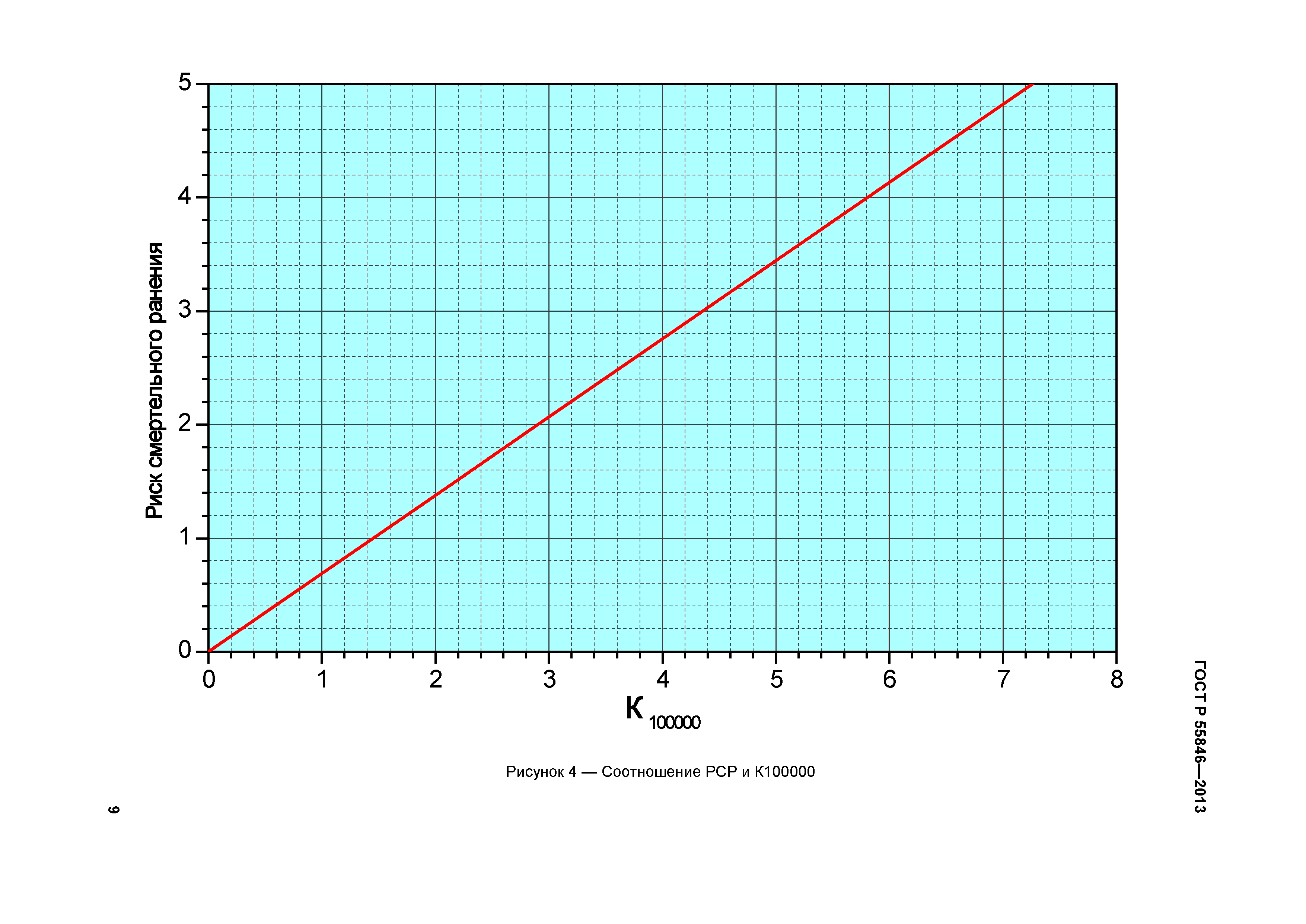 ГОСТ Р 55846-2013