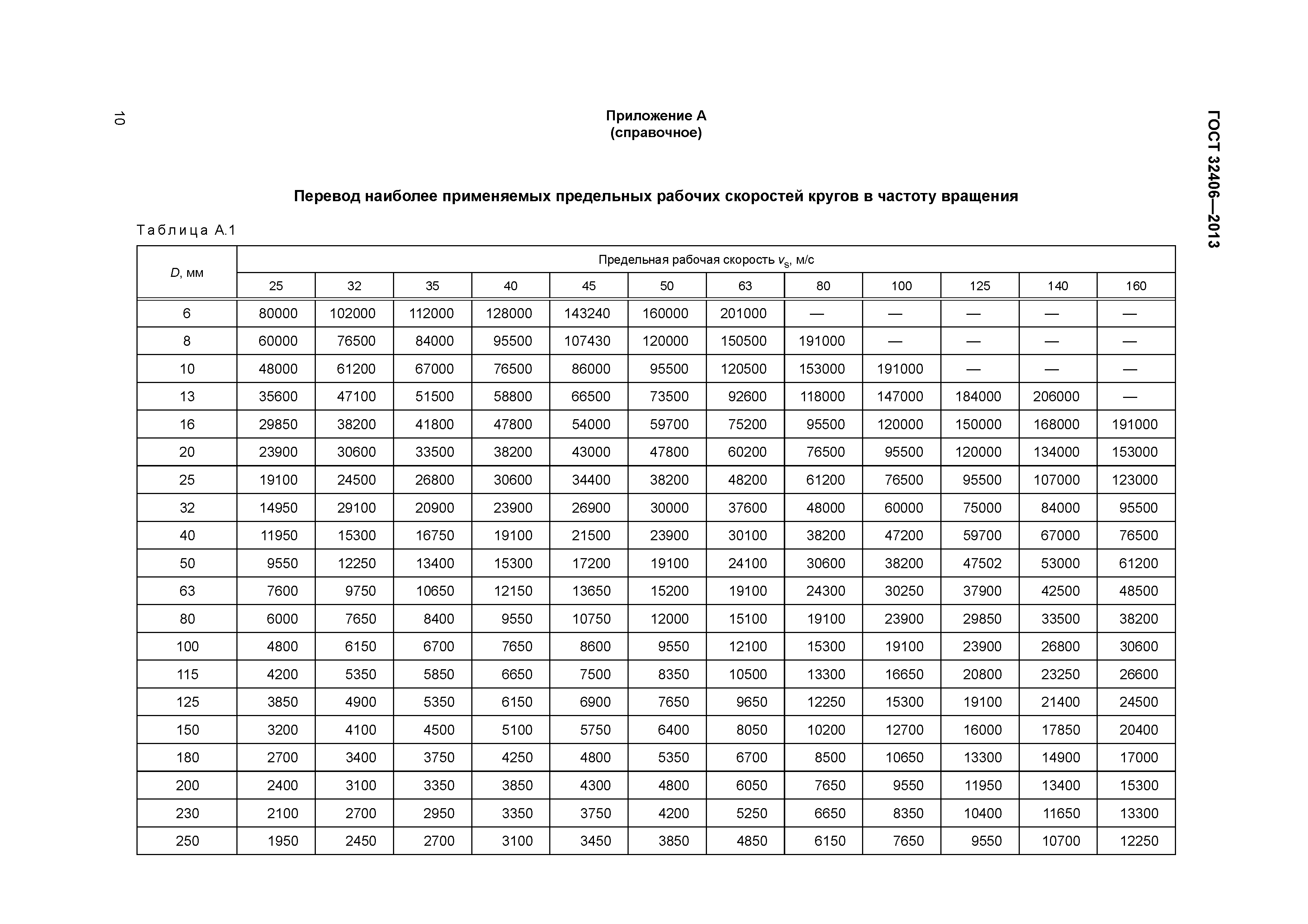 ГОСТ 32406-2013