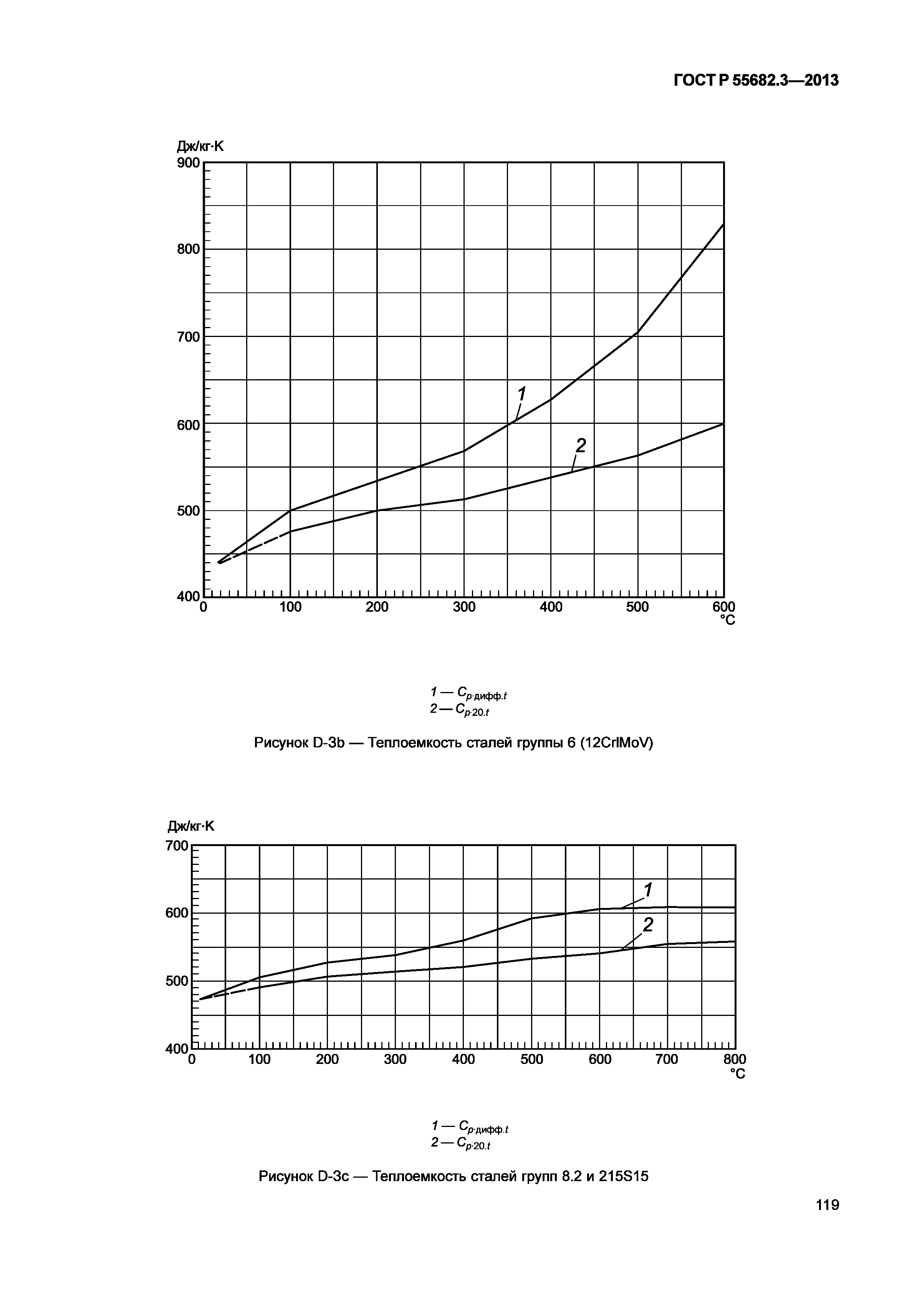 ГОСТ Р 55682.3-2013