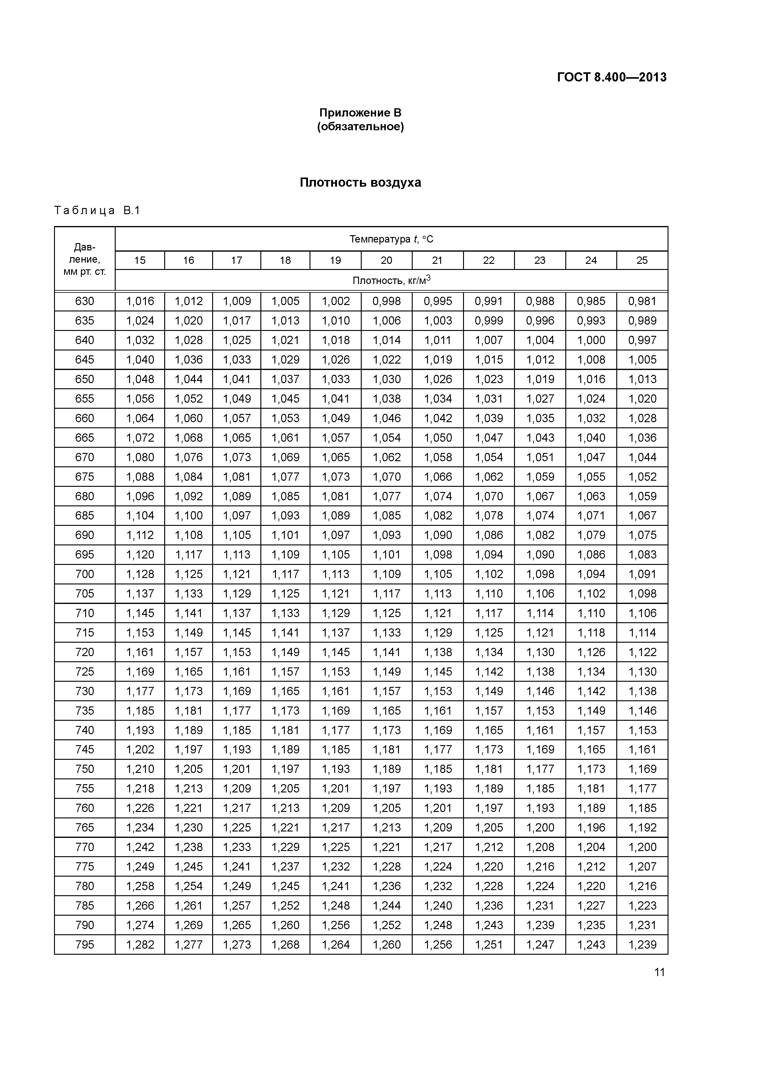 ГОСТ 8.400-2013