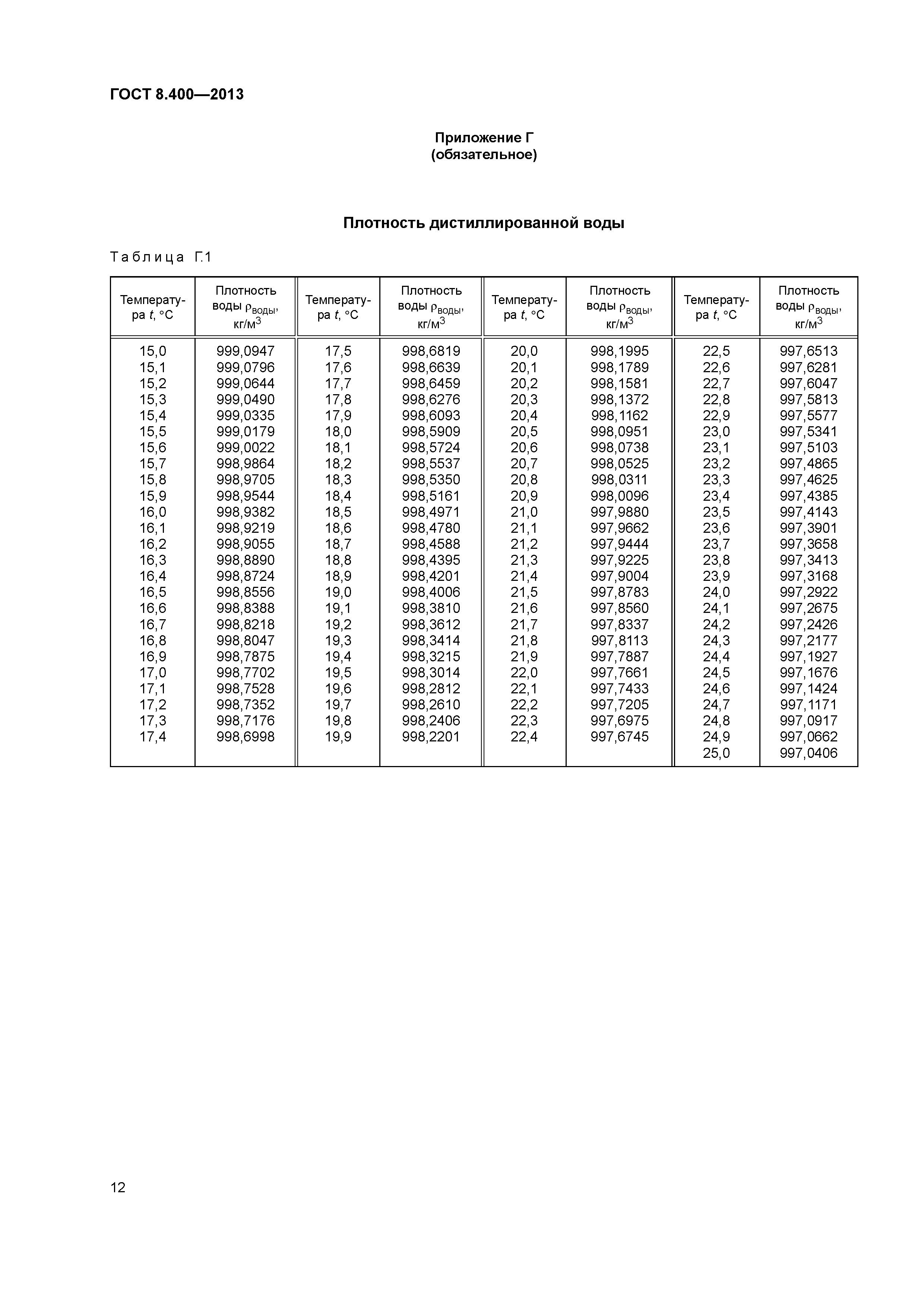 ГОСТ 8.400-2013