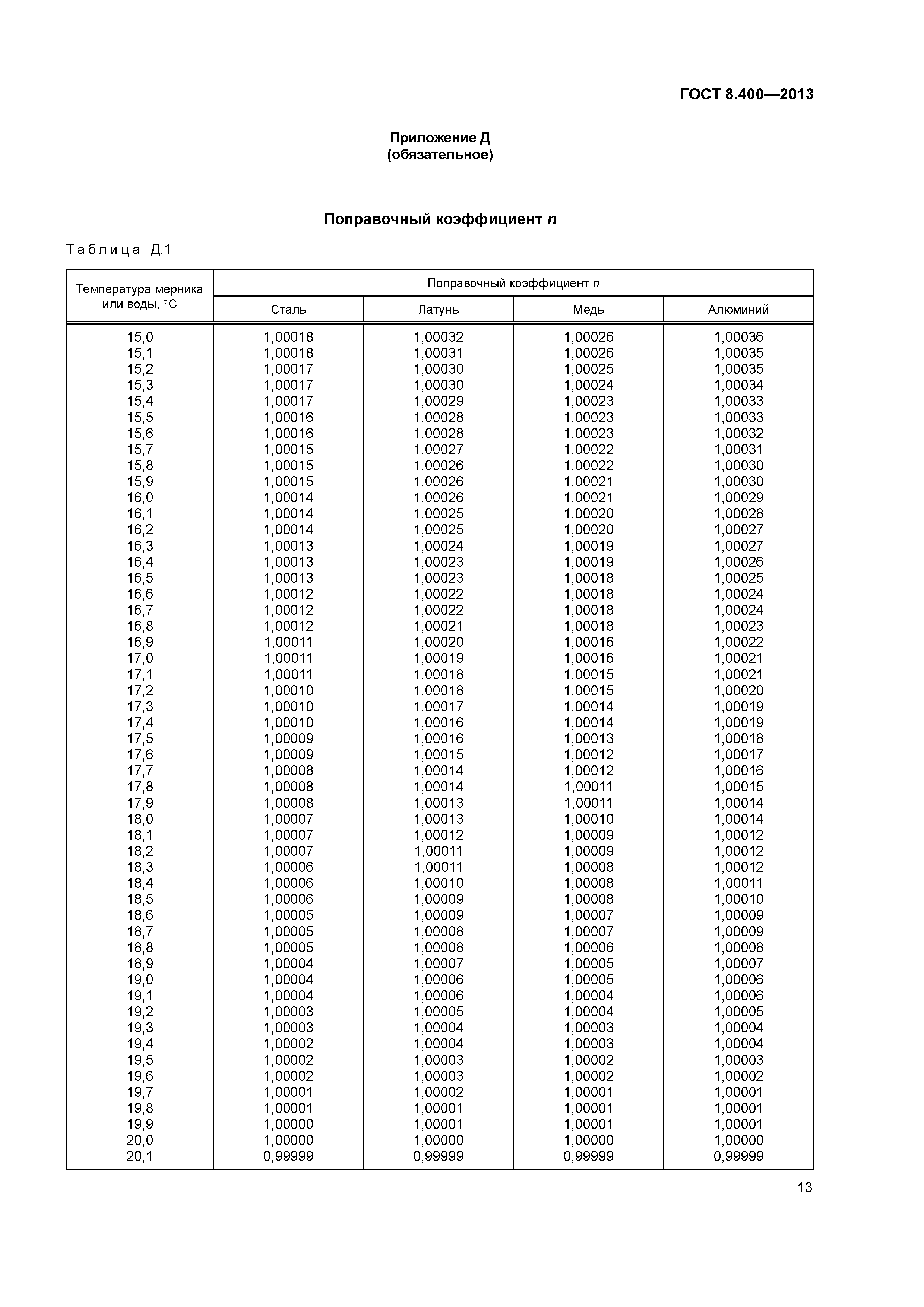 ГОСТ 8.400-2013