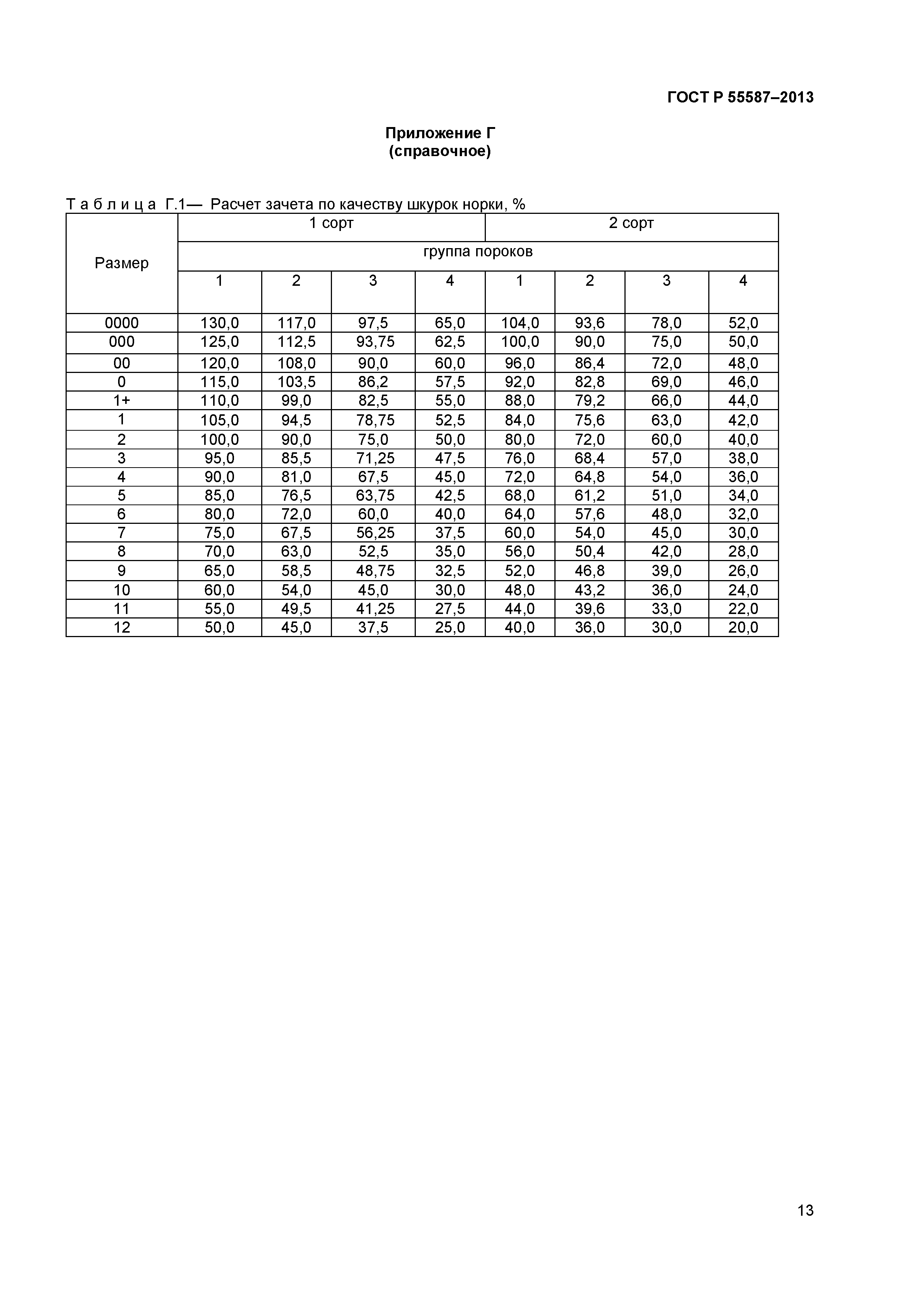 ГОСТ Р 55587-2013