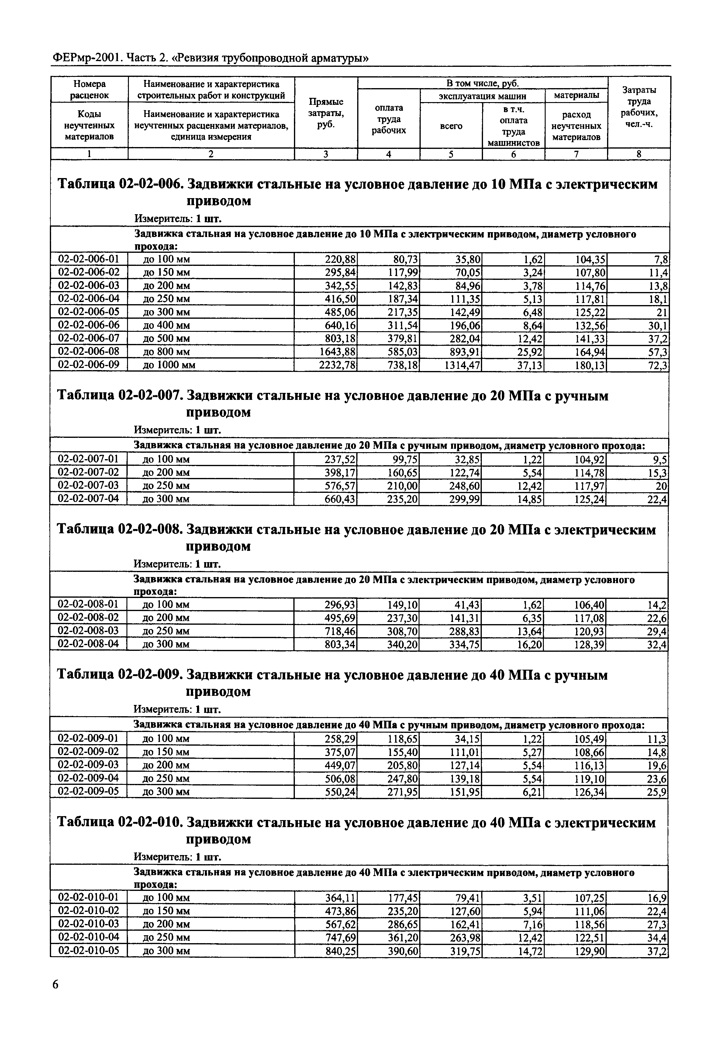 ФЕРмр 2001-02