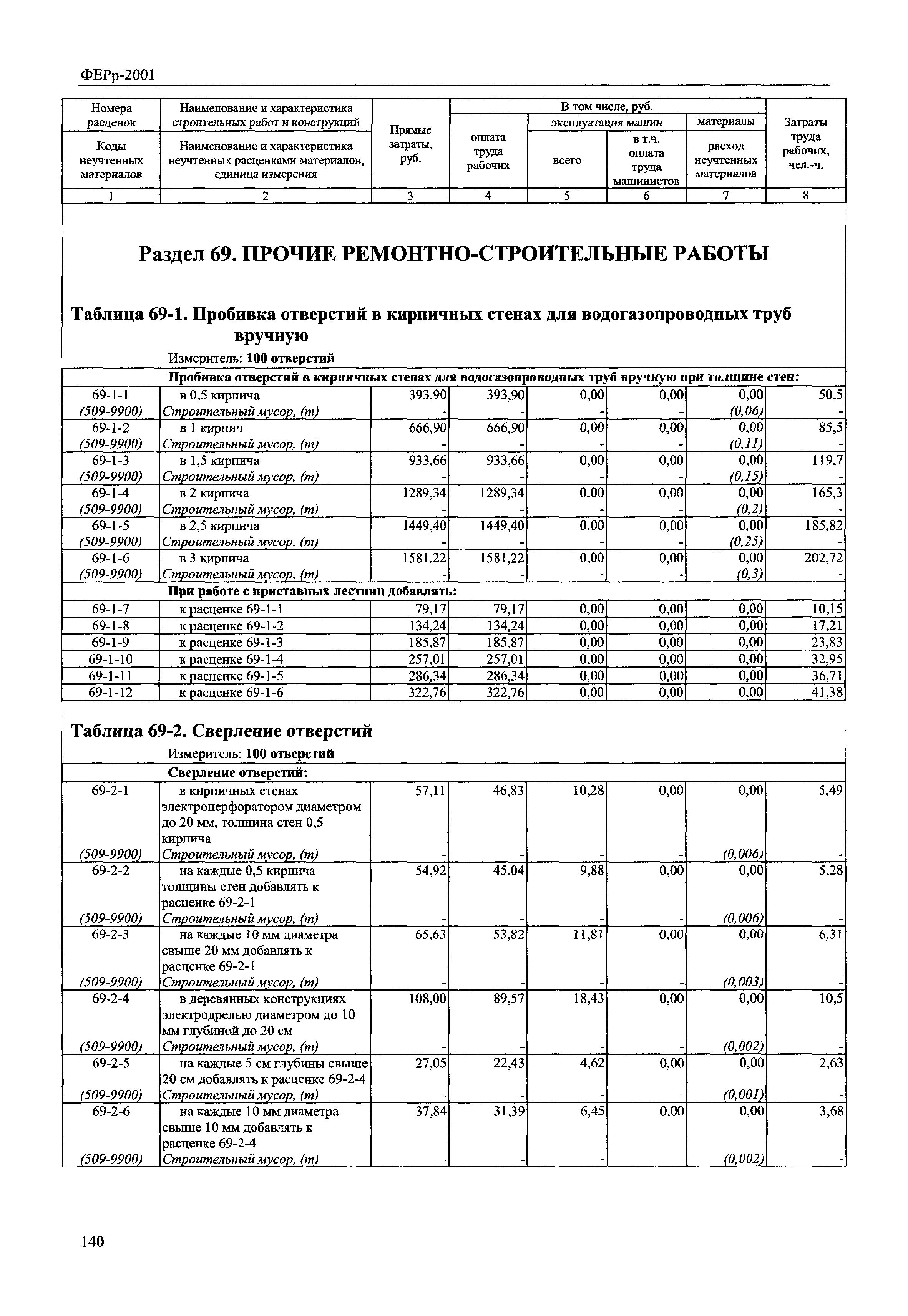 ФЕРр 2001-69