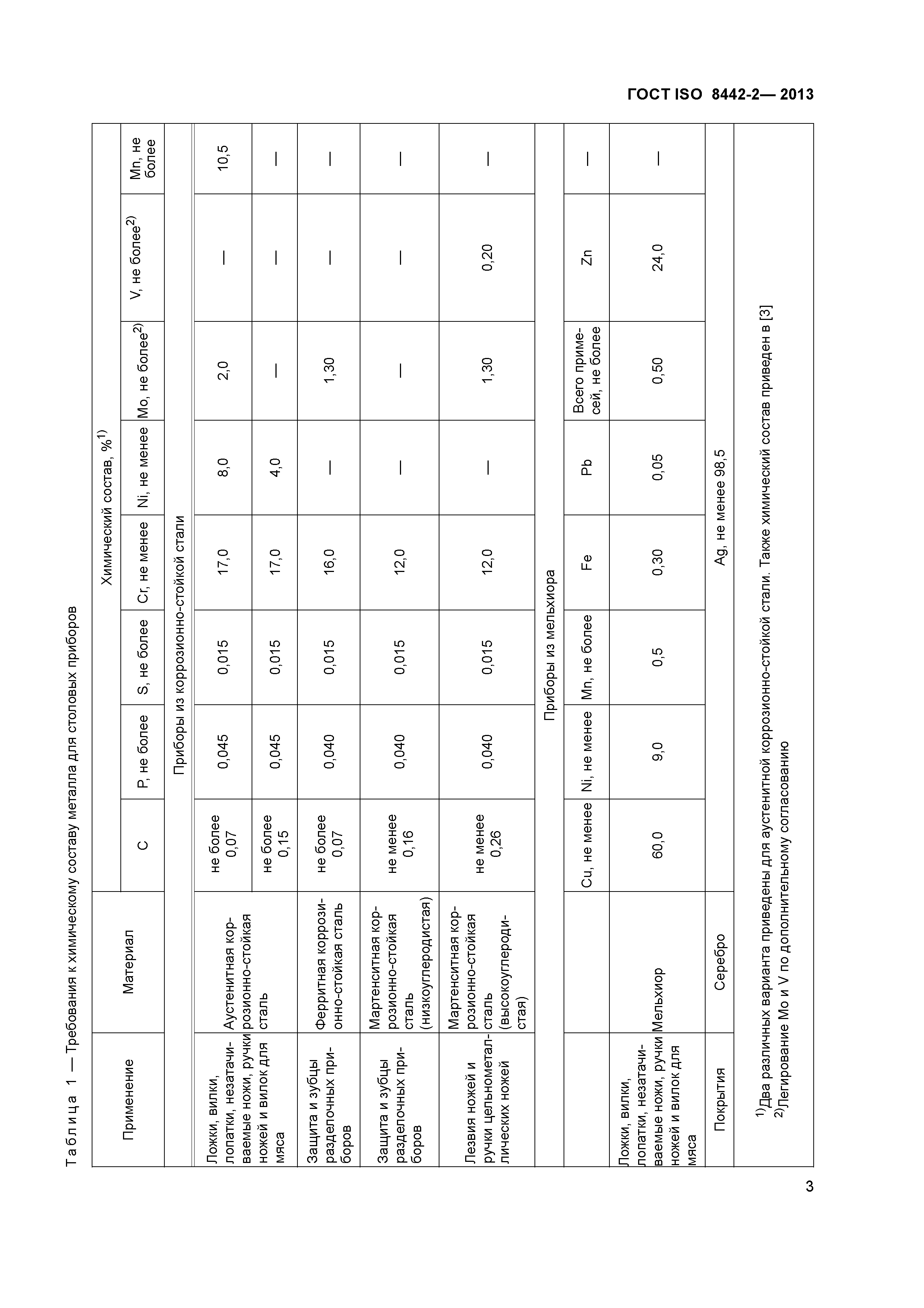 ГОСТ ISO 8442-2-2013