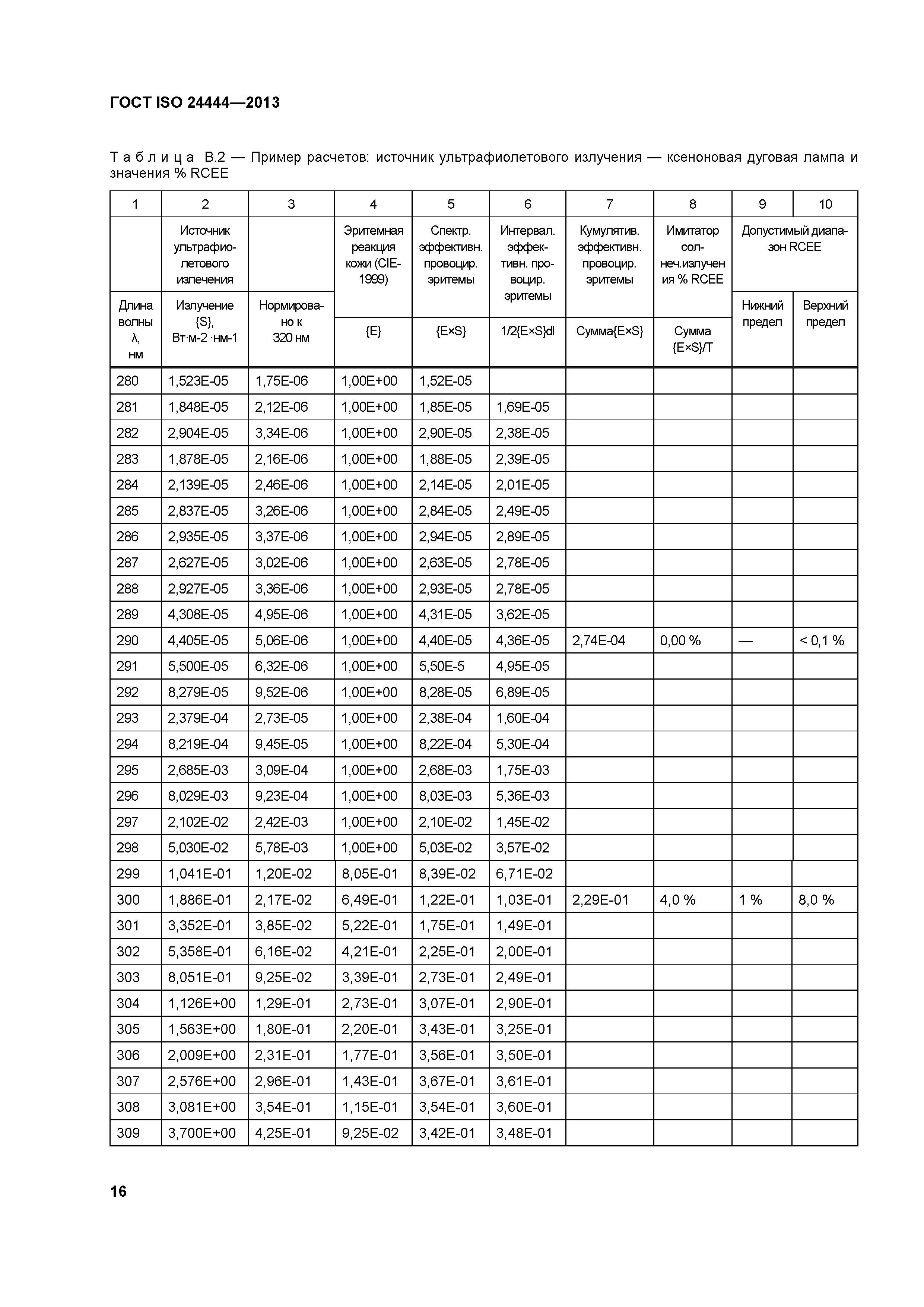 ГОСТ ISO 24444-2013