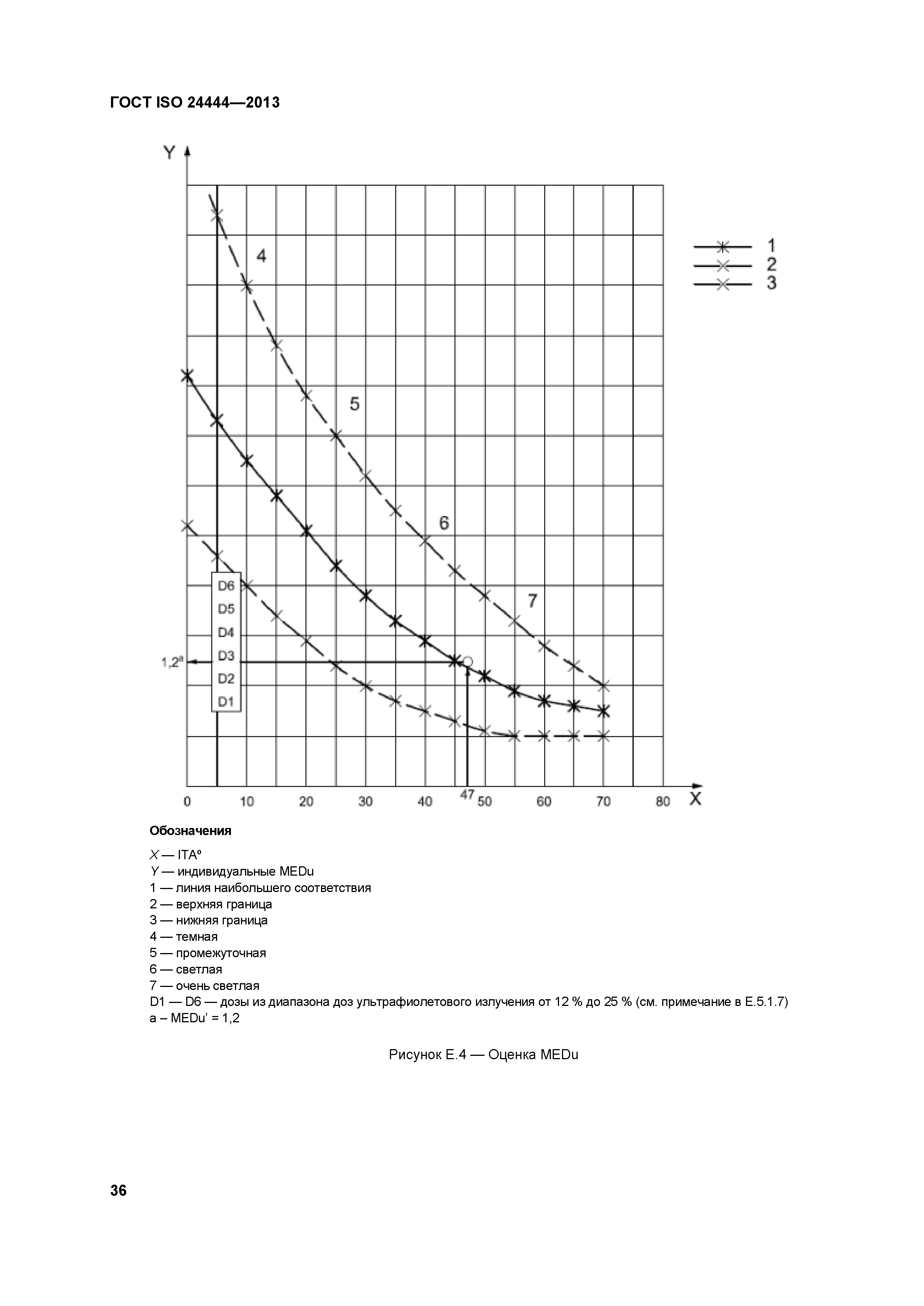 ГОСТ ISO 24444-2013