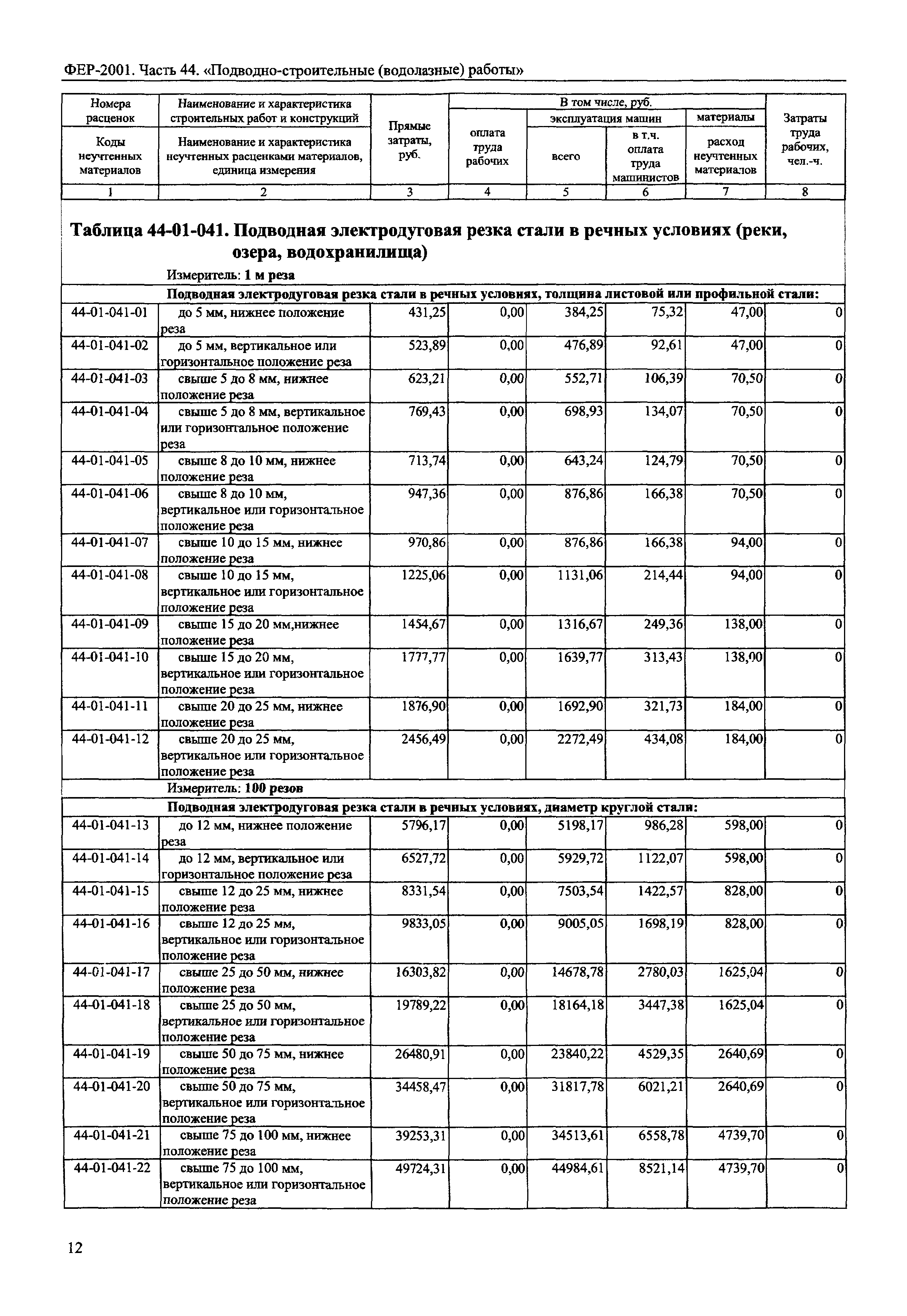 ФЕР 2001-44