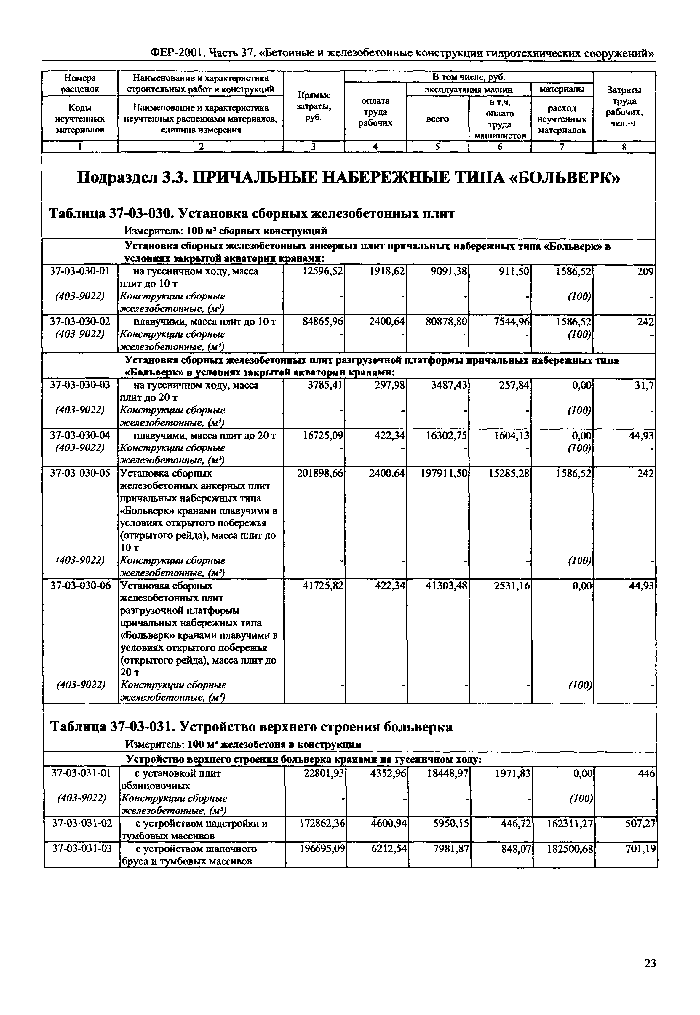 ФЕР 2001-37