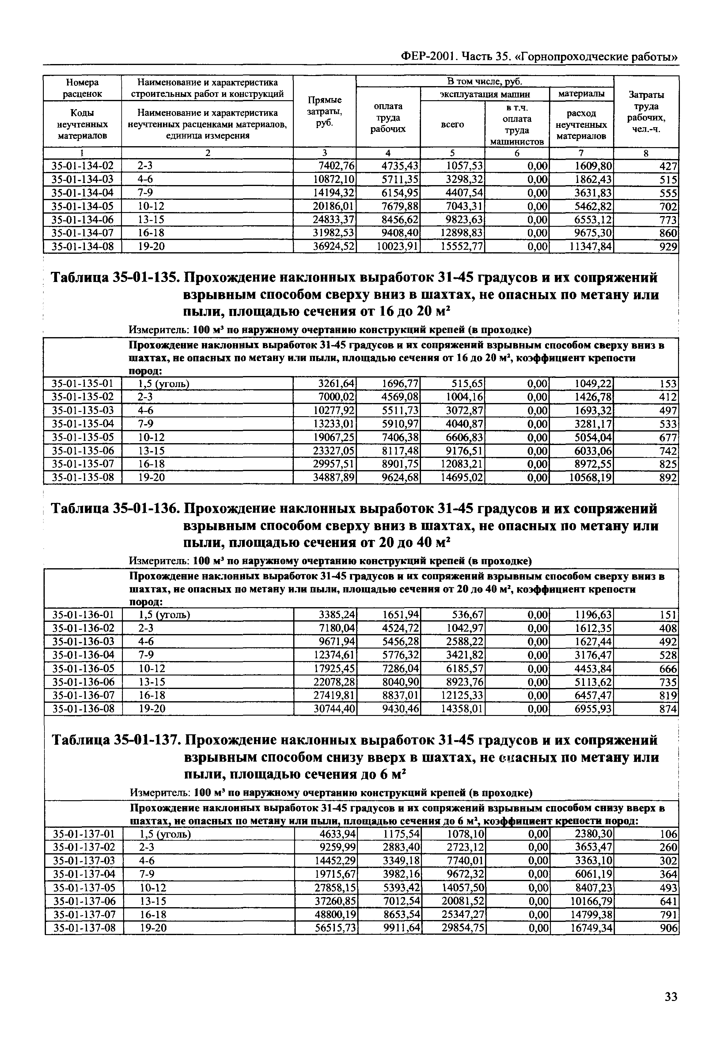 ФЕР 2001-35