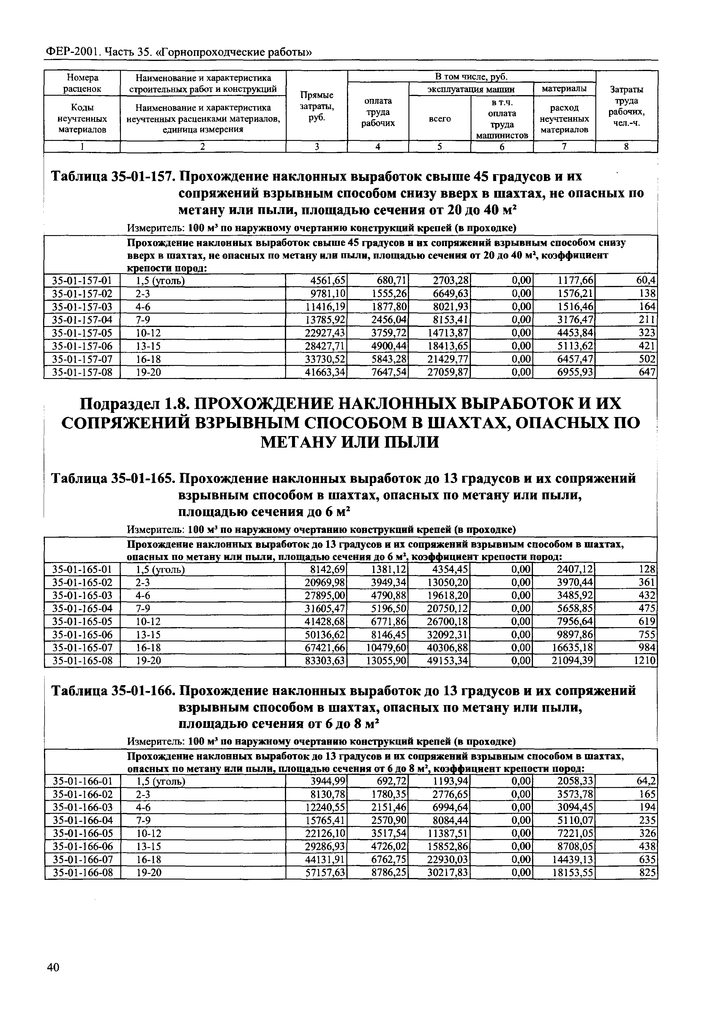 ФЕР 2001-35