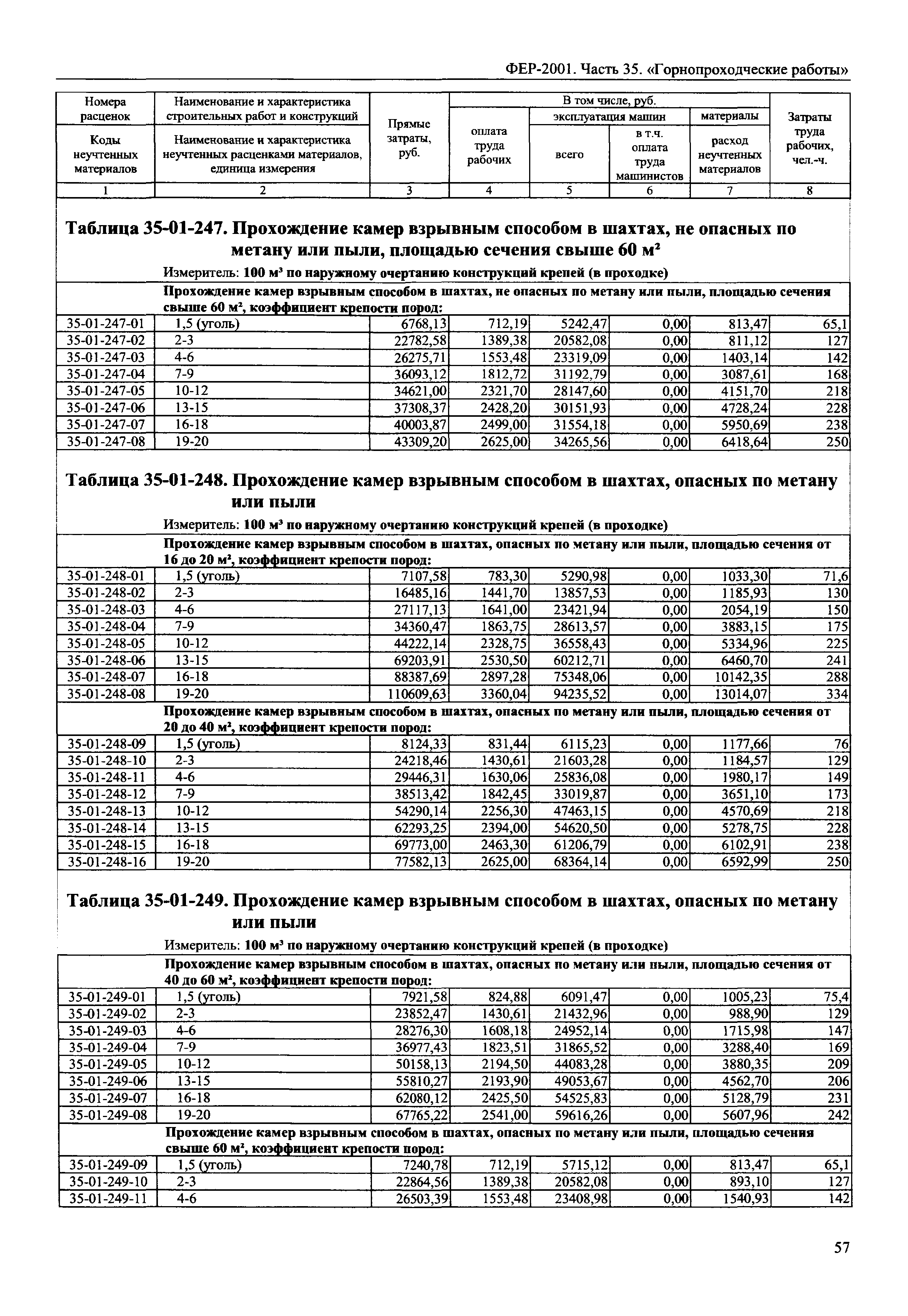 ФЕР 2001-35