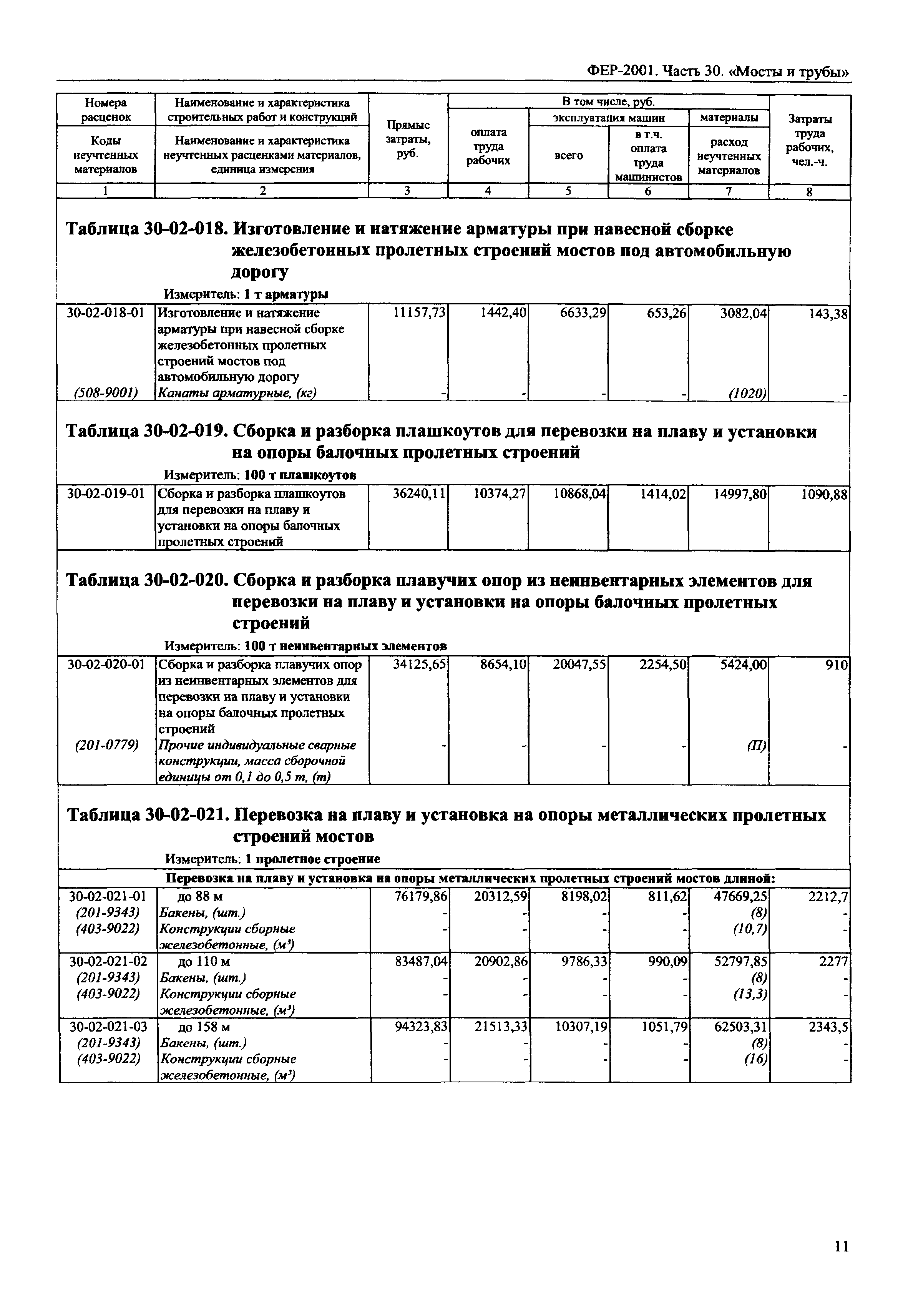 ФЕР 2001-30