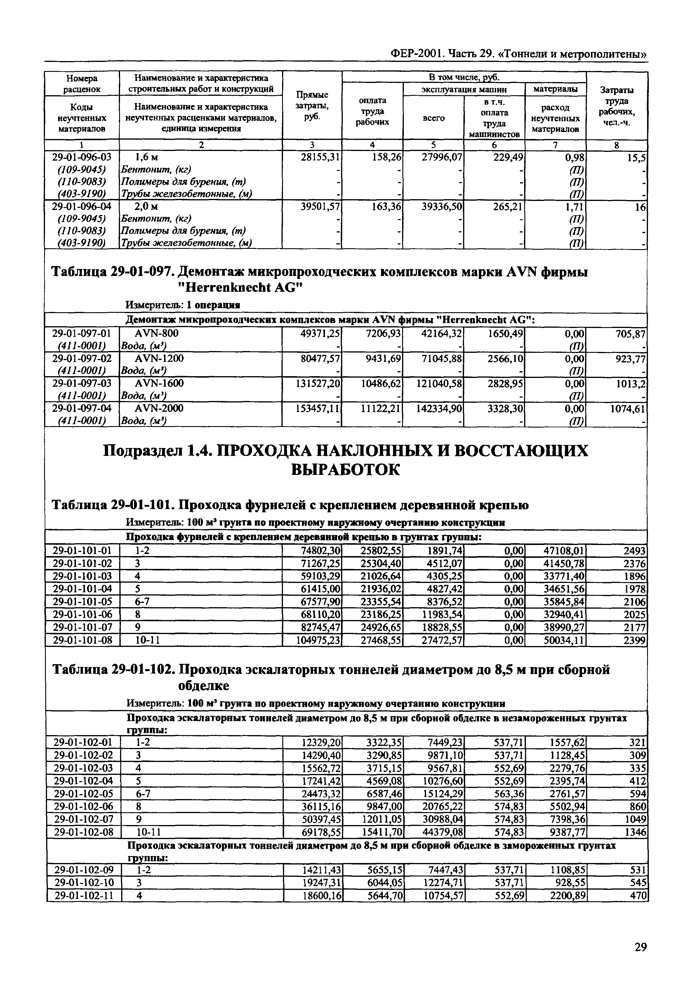 ФЕР 2001-29