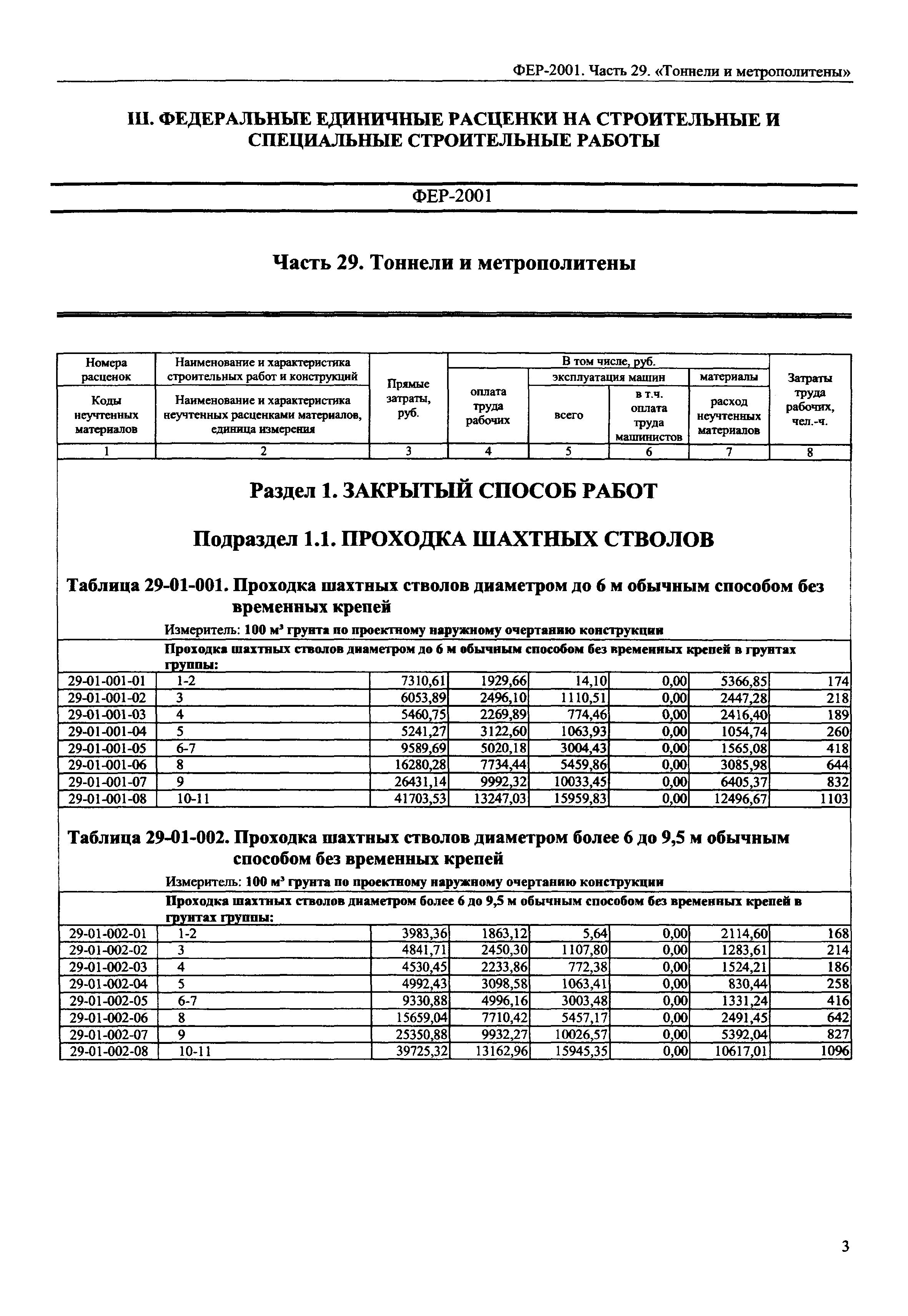 ФЕР 2001-29