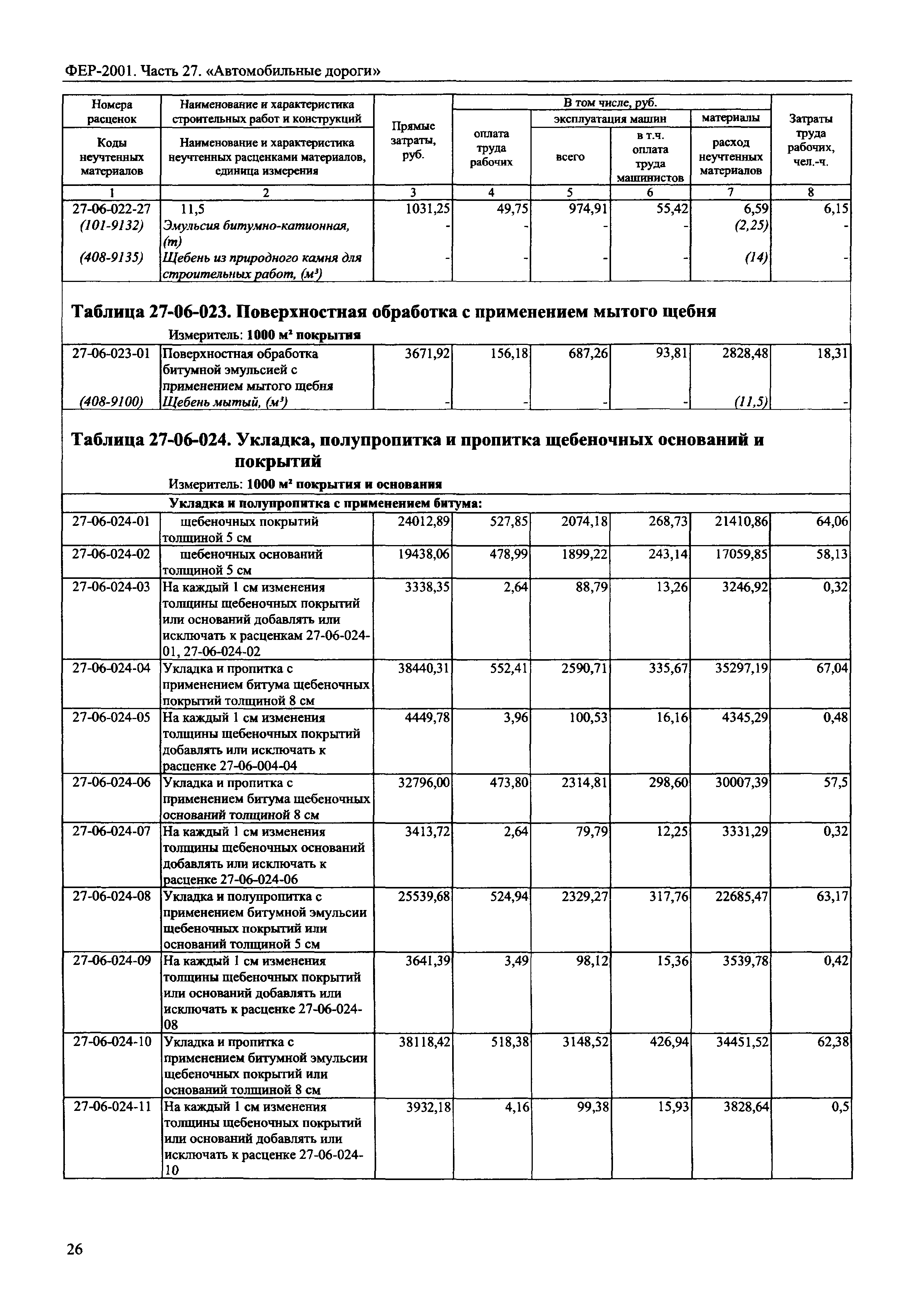 ФЕР 2001-27