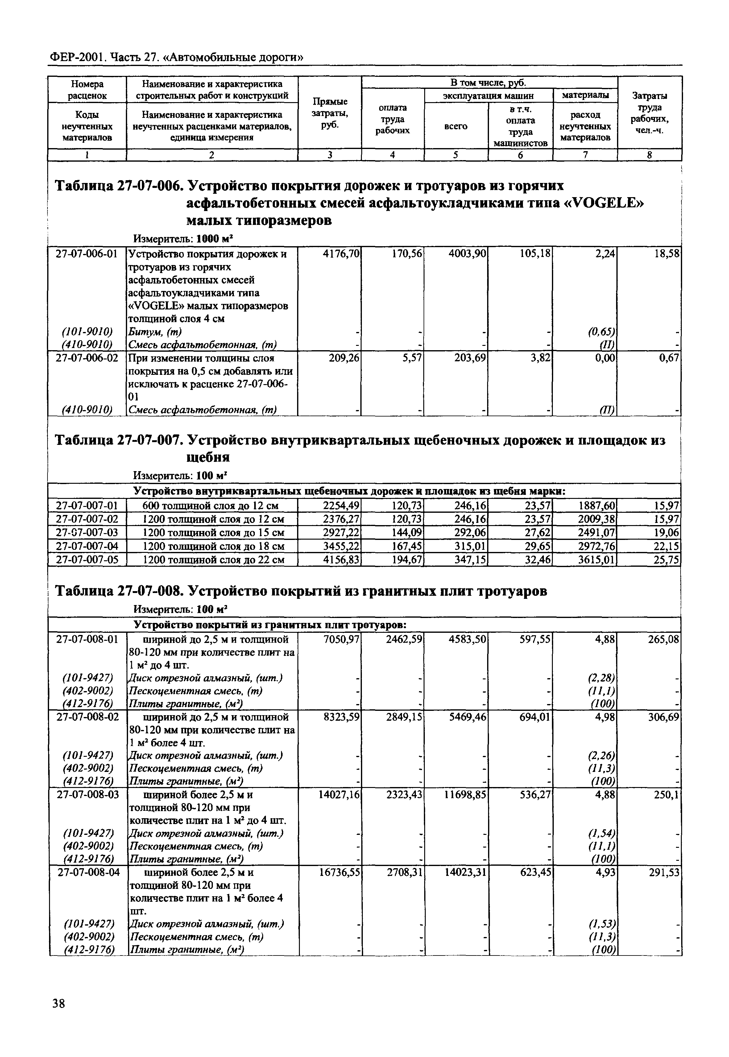 ФЕР 2001-27